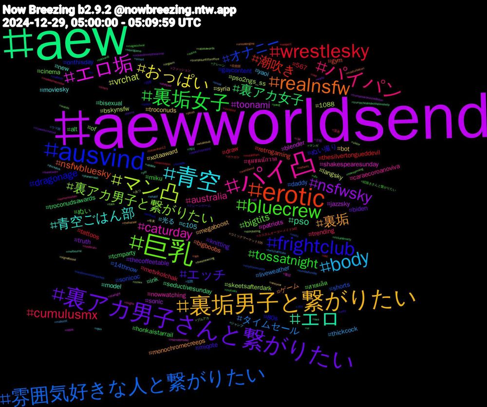 Hashtag Cloud; its hashtagged words/phrases (sorted by weighted frequency, descending):  aewworldsend, aew, erotic, ausvind, 巨乳, パイ凸, 青空, 裏垢男子と繋がりたい, 裏アカ男子さんと繋がりたい, 裏垢女子, wrestlesky, 雰囲気好きな人と繋がりたい, マン凸, エロ垢, エロ, realnsfw, frightclub, bluecrew, パイパン, body, おっぱい, nsfwsky, 裏アカ女子, 潮吹き, オナニー, 裏アカ男子と繋がりたい, caturday, 青空ごはん部, 裏垢, エッチ, tossatnight, cumulusmx, タイムセール, vrchat, toonami, pso, nsfwbluesky, dragonage, bigtits, australia, 光る, troconuds, thecoffeetable, tcmparty, tattoos, shorts, pso2ngs_ss, patriots, model, ゲーム, ぬい撮り, ぬい, trending, thickcock, syria, sonic, seductivesunday, retrogaming, onthisday, of, nowwatching, moviesky, megaboost, knitting, honkaistarrail, draw, daddy, bskynsfw, blender, bisexual, bigboobs, 80s, สายผลิต, ชุมชนนักวาด, yaoi, xotaaward, truth, troconudsawards, thesilvertongueddevil, sonicoc, skeetsafterdark, shakespearesunday, new, monochromecreeps, miqote, miku, metvkolchak, liveweather, langsky, jazzsky, ink, gym, gaycontent, cinema, caraecoroanoviva, c105, bot, biden, alt, 567, 14thnow, 1088, 멜섭, 게이, 自炊班, 自炊, 絵描きさんと繋がりたい, 漫画, 拡散, 年末, 京都, マンガ, ポケポケ, ポケ, ブルアカ, ファッション, ジャンプ, コミックマーケット105, クレーンゲーム, クレーン, カスタムオーダーメイド3d2, ウマ娘, あつ, zzz, yiff, worldsend, workout, woods, womeninstem, whatif, whalesub, waifu, vr, vocaloid, vinylcommunity, viktor, utahjazz, update, unrealengine, unity, ufo, uap, twitchaffiliate, trumpisunfitforoffice, trumpisaconvictedfelon, trumpcheatedwithelonshelp, totowuhan12, tornado, toes, thighs, thickdick, thebazaar, tennis, tekken8, teaminsom, sundaybunday, storytelling, starlight, squidgame, sph, soles, socks, sixers, sims4, signalboost, rickandmortytheanime, rickandmorty, respect, randommovietvquotes, rabasawards, r34, planecrash, phish, peacefulprotest, pawg, osc, orsay, orgasm, oppai, nws, nsfwvrc, nrl, nowspinning, nosferatu, njwx, newyear, myweekcounted, mutuals, mutantfam, motu, mnwx, memorymusic, melbourne, masturbation, makeup, magacivilwar, madeleinecookie, maboost, livestreaming, livestream