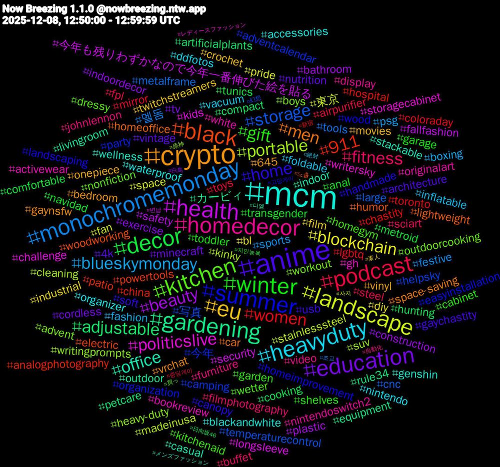 Hashtag Cloud; its hashtagged words/phrases (sorted by weighted frequency, descending):  mcm, crypto, anime, winter, podcast, monochromemonday, landscape, health, gardening, black, summer, kitchen, homedecor, heavyduty, eu, education, decor, women, storage, portable, politicslive, office, men, home, gift, fitness, blueskymonday, blockchain, beauty, adjustable, 911, 今年, workout, white, waterproof, vinyl, vintage, transgender, toys, tools, stainlesssteel, security, outdoor, humor, homeimprovement, homegym, furniture, foldable, film, exercise, cooking, chastity, 写真, writingprompts, writersky, wellness, vrchat, usb, toddler, steel, sports, space, safety, rule34, powertools, organization, nonfiction, nintendoswitch2, nintendo, movies, minecraft, metroid, lgbtq, large, kinky, kids, indoor, homeoffice, handmade, garden, filmphotography, fashion, diy, construction, compact, china, camping, boys, bookreview, blackandwhite, bedroom, architecture, anal, airpurifier, 멜돔, 東京, 今年も残りわずかなので今年一番伸びた絵を貼る, カービィ, woodworking, wood, wetter, video, vacuum, twitchstreamers, tv, tunics, toronto, temperaturecontrol, suv, storagecabinet, stackable, space-saving, soft, shelves, sciart, psg, pride, plastic, petcare, patio, party, outdoorcooking, originalart, organizer, onepiece, nutrition, navidad, mirror, metalframe, madeinusa, longsleeve, livingroom, lightweight, landscaping, kitchenaid, johnlennon, inflatable, industrial, indoordecor, hunting, hospital, helpsky, heavy-duty, gh, genshin, gaynsfw, gaychastity, garage, fpl, festive, fan, fallfashion, equipment, electric, easyinstallation, dressy, display, ddfotos, crochet, cordless, comfortable, coloraday, cnc, cleaning, challenge, casual, car, canopy, cabinet, buffet, boxing, bl, bathroom, artificialplants, analogphotography, adventcalendar, advent, activewear, accessories, 645, 4k, 지인능욕, 중딩게이, 조교, 자지, 변남, 디엠, 노출, 고딩게이, 買っ, 自動化, 絶対, 素人, 白鳥, 日向坂46, 新宿, 幻想, 原神, レディースファッション, メンズファッション