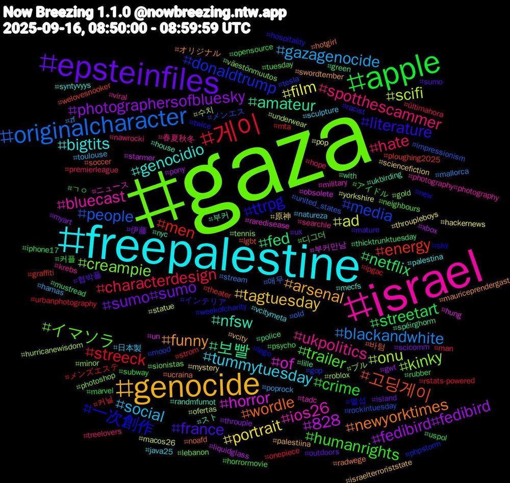 Hashtag Cloud; its hashtagged words/phrases (sorted by weighted frequency, descending):  gaza, israel, freepalestine, genocide, epsteinfiles, apple, 게이, originalcharacter, scifi, horror, amateur, wordle, ttrpg, trailer, spotthescammer, social, portrait, photographersofbluesky, netflix, men, media, kinky, ios26, genocidio, funny, france, crime, characterdesign, blackandwhite, ad, 828, 보빨, 고딩게이, 一次創作, イマソラ, ukpolitics, tummytuesday, tagtuesday, sumo#sumo, streetart, streeck, people, onu, of, nfsw, newyorktimes, literature, humanrights, hate, gazagenocide, film, fedibird#fedibird, fed, energy, donaldtrump, creampie, bluecast, bigtits, arsenal, 협박플, 커플, 커닐, 애무, 수치, 부커만남, 부커, 바텀, 멜섭, 디그더, 春夏秋冬, 日本製, 原神, 伊藤, ㄱㅇ, メンズエステ, メンエス, ブル, ニュース, スト, オリジナル, インテリア, アイドル, últimahora, zf, yorkshire, xbox, with, welovesnooker, weekofcharity, väestönmuutos, viral, vcitymeta, vcity, ux, uspol, urbanphotography, united_states, underwear, un, ukbirding, ucraina, twice, tuesday, treelovers, toulouse, throupleboys, throuple, thicktrunktuesday, theater, tesla, tennis, tadc, syntyvyys, swordtember, sumo, subway, strom, stream, statue, starmer, spéirghorm, soccer, sky, sionistas, searchle, sculpture, sciencefiction, scicomm, rubber, rstats-powered, rockintuesday, roblox, raredisease, randmfumot, radwege, racist, psycho, premierleague, poprock, pop, pony, police, ploughing2025, phpstorm, photoshop, photography#photography, palestina, palestiina, outdoors, opensource, onepiece, old, ofertas, obsolete, nyc, noafd, new, neighbours, nawrocki, natureza, mystery, myart, mustread, mta, mood, minor, military, mecfs, mauriceprendergast, mature, marvel, man, mallorca, macos26, liquidglass, lille, lgbt, lego, lebanon, krebs, java25, israelterroriststate, island, iphone17, ipgac, impressionism, hurricanewisdom, hung, house, hotgirl, hospitality, horrormovie, hope, hamas, hackernews, gwt, green, graffiti, gop, gold