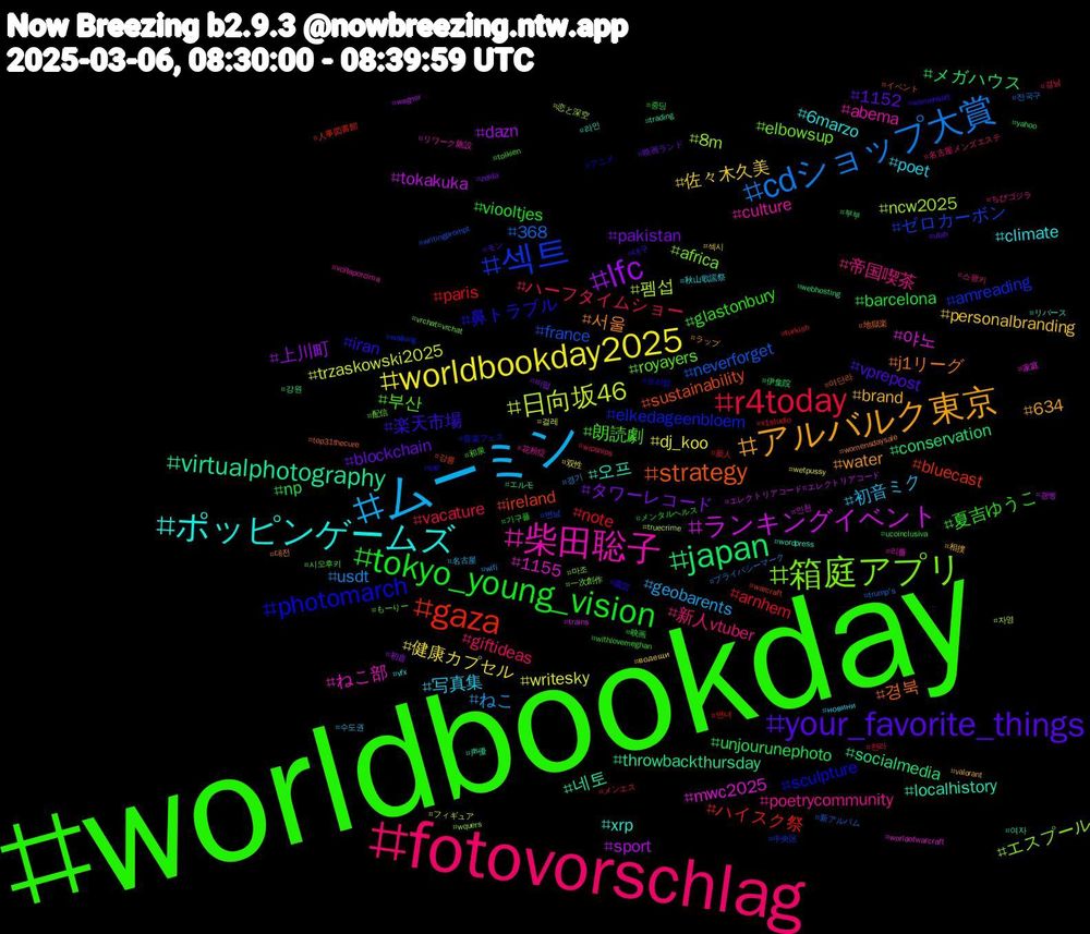 Hashtag Cloud; its hashtagged words/phrases (sorted by weighted frequency, descending):  worldbookday, fotovorschlag, ムーミン, worldbookday2025, lfc, japan, gaza, 섹트, 箱庭アプリ, 柴田聡子, ポッピンゲームズ, アルバルク東京, your_favorite_things, tokyo_young_vision, r4today, cdショップ大賞, 日向坂46, ランキングイベント, virtualphotography, strategy, photomarch, 부산, 帝国喫茶, 写真集, 佐々木久美, タワーレコード, unjourunephoto, paris, france, 8m, 1155, 오프, 서울, 楽天市場, 夏吉ゆうこ, ハーフタイムショー, ねこ, writesky, sport, socialmedia, ireland, elkedageenbloem, elbowsup, culture, climate, brand, blockchain, barcelona, arnhem, 368, 펨섭, 야노, 네토, 경북, 鼻トラブル, 朗読劇, 新人vtuber, 初音ミク, 健康カプセル, 上川町, メガハウス, ハイスク祭, ゼロカーボン, エスプール, ねこ部, xrp, water, vprepost, viooltjes, vacature, usdt, trzaskowski2025, tokakuka, throwbackthursday, sustainability, sculpture, royayers, poetrycommunity, poet, personalbranding, pakistan, np, note, neverforget, ncw2025, mwc2025, localhistory, j1リーグ, iran, glastonbury, giftideas, geobarents, dj_koo, dazn, conservation, bluecast, amreading, africa, abema, 6marzo, 634, 1152, 중딩, 전라, 전국구, 자영, 인천, 여자, 야단라, 쓰리썸, 시오후키, 스팽키, 수도권, 섹시, 비떱, 부부, 변녀, 변남, 마조, 리틀, 라인, 대전, 대구, 기구플, 경남, 경기, 걸레, 갱뱅, 강원, 강릉, 音楽フェス, 配信, 花粉症, 秋山歌謡祭, 相撲, 映画ランド, 映画, 新人, 新アルバム, 恋と深空, 家庭, 声優, 地獄楽, 園芸, 和泉, 名古屋メンズエステ, 名古屋, 双性, 初音, 伊集院, 人事図書館, 中央区, 一次創作, リワーク施設, リバース, ラップ, モン, メンタルヘルス, メンエス, プライバシーマーク, フィギュア, エレクトリアコード#エレクトリアコード, エルモ, イベント, アニメ, もーりー, ちびゴジラ, новини, водещи, zelda, yahoo, x1studio, writingprompt, wquers, worldofwarcraft, wordpress, womensdaysale, womensart, withlovemeghan, wipsnips, wifi, wetpussy, wegner, webhosting, warcraft, walking, vrchat#vrchat, voltaporcima, vfx, valorant, utah, ucoinclusiva, turkish, trump's, truecrime, trains, trading, top31thecure, top, tolkien