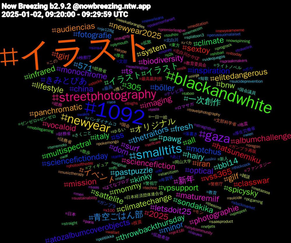 Hashtag Cloud; its hashtagged words/phrases (sorted by weighted frequency, descending):  イラスト, 1092, blackandwhite, streetphotography, smalltits, newyear, gaza, イラスト#イラスト, vss365, motchus, mommy, maturemilf, hairy, gilf, china, 305, 2025, 青空ごはん部, オリジナル, ts, throwbackthursday, tgirl, ss, spicysky, sciencefiction, pastpuzzle, newyear2025, monochrome, italy, hatsunemiku, fotografie, climatechange, 新年, 一次創作, イベント, きみとぴあ, vpsupport, vocaloid, thetraitors, system, surf, sondakika, sextoy, sciencefictionday, sattelite, photographie, pawg, panchromatic, optical, multispectral, mission, minor, lifestyle, letsdoit25, kinky, iran, inspiration, infrared, imaging, fresh, elitedangerous, dom, climate, classwar, böller, bnw, biodiversity, bbl14, audiencias, atozalbumcoverobjects, all, albumchallenge, 571, 雑談, 財務省, 警視庁, 警察庁, 落書き, 総務省, 総務, 短歌, 法務省, 検察庁, 東方, 最高裁判所, 最高, 日本経済団体連合会, 日本, 新人, 文部科学省, 文部, 散歩, 教育委員会, 教育, 推し, 拡散希望, 拡散, 投資, 年賀状, 岡山大学, 地震, 国会議員, 国会, 厚生労働省, 厚生, 北白川かかぽ, 北白川, 一日一絵, ロマサガ, ライトノベル, モン, ポケ, フィギュア, ファンタジー, バンダイナムコ, バカ, テレビ局, ゼンゼロ#ゼンゼロ, ガンプラ再販, ガンプラ, ゆるい, はてなブログ, さくごと, この, あけ, y2k, x100, wien, weekaforangles, washington, war, wallart, wales, vprepost, vinylcommunity, videojuegos, travelphotography, travelink, touhou, thighs, thickcock, thesims, tesla, terremoto, techno, tanka, taboo, sustainability, suicideprevention, suicide, straightbait, straight, stocks, stockmarket, starcitizen, spraakmakers, splatoon3, skype, sims4, shibari, selfcare, sea, saasproduct, saas, raw, r4today, quotes, progrock, premierleague, politiikka, pokemongo, pokemonfanart, plymouth, photooftheday, perussuomalaiset, pcgaming, paris, original, oregon, ntr, nowspinning, nje418l, nje128g, ninja, nieuws, nffc, newyearnewme, neworleans, netjets, naughty, nato, musictherapy, money, mobilegaming, milk, miku, metazooa, men, memecoin, meditation