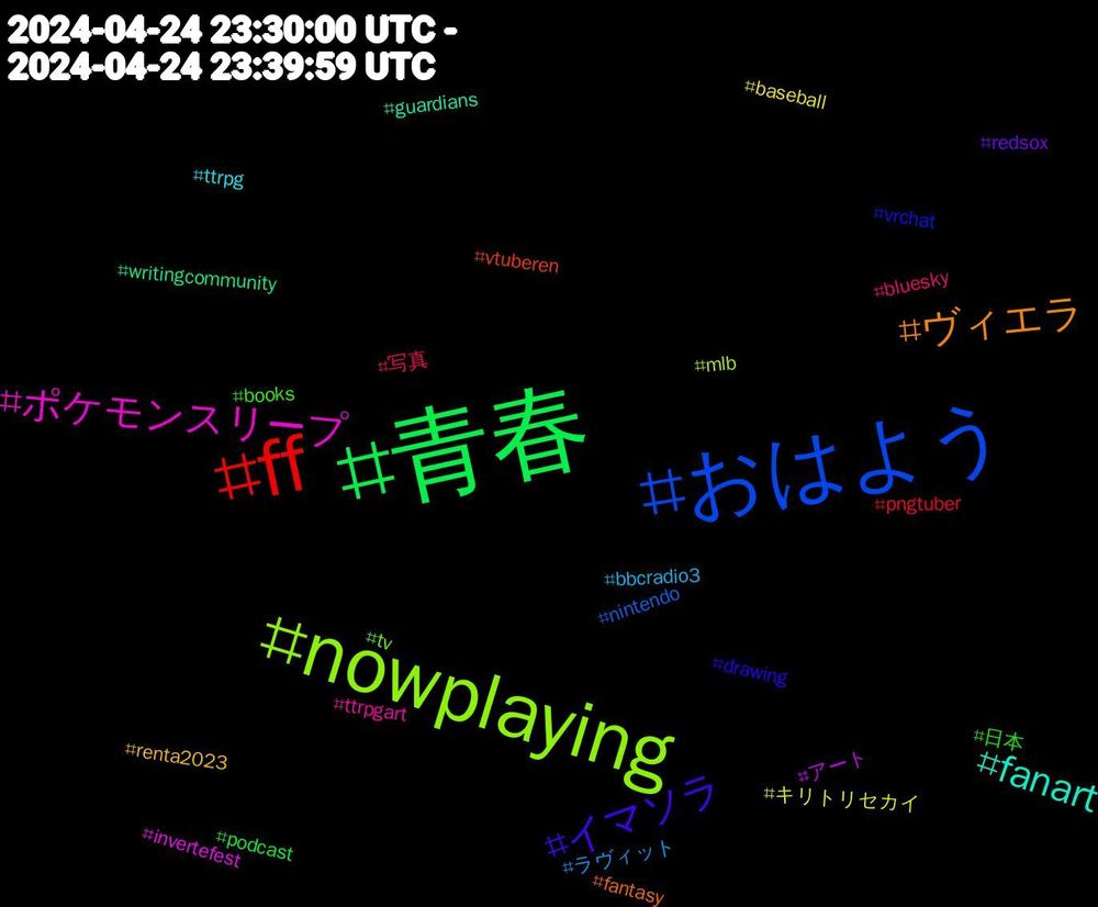 Hashtag Cloud; its hashtagged words/phrases (sorted by weighted frequency, descending):  青春, ff, おはよう, nowplaying, ポケモンスリープ, fanart, ヴィエラ, イマソラ, 日本, 写真, ラヴィット, キリトリセカイ, アート, writingcommunity, vtuberen, vrchat, tv, ttrpgart, ttrpg, renta2023, redsox, podcast, pngtuber, nintendo, mlb, invertefest, guardians, fantasy, drawing, books, bluesky, bbcradio3, baseball