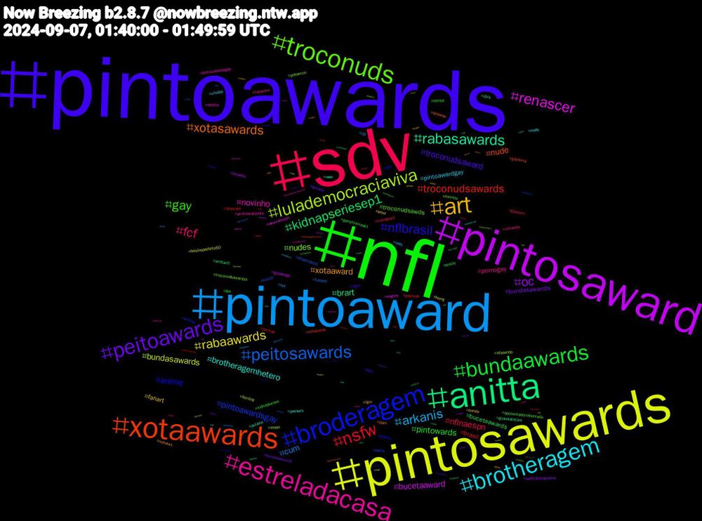 Hashtag Cloud; its hashtagged words/phrases (sorted by weighted frequency, descending):  pintoawards, nfl, sdv, pintoaward, pintosawards, pintosaward, anitta, xotaawards, broderagem, troconuds, estreladacasa, brotheragem, art, peitoawards, bundaawards, nsfw, peitosawards, lulademocraciaviva, renascer, rabasawards, xotasawards, nflbrasil, gay, fcf, arkanis, rabaawards, oc, kidnapseriesep1, troconudsawards, pintoawardsgay, nudes, novinho, brotheragemhetero, xotaaward, troconudsaward, pintowards, nflnaespn, cum, bundasawards, bucetaaward, brart, nude, anime, troconudsawds, pornogay, pintoawardgay, fanart, bundasawardls, bucetaawards, brasil, twitch, tesao, sextou, putaria, porn, pau, hentai, gayporn, cp, boulosprefeito50, bluesky, anittanfl, xotawards, writing, troconudsawardss, pintoawardsdia, nuds, lgm, gozada, genshinimpact, gaynude, futebol, femboy, eagles, dick, braxequ, ass, aposentadoriahonrada, voltavida, sexy, sexo, seleçãobrasileira, pussy, portrait, porno, pokemon, pintosawardsgay, packers, nsfwtwt, lfgm, kidnapseries, kidnapep1, hot, horny, gopackgo, globalallstars, gayhorny, gayboy, fortnite, fayeyoko, chudai, bunda, bucetasawards, bts, bluecast, afazenda16, afazenda, aewcollision, aew, 創作, ペン, コミック, ねこ, xmen, xbox, wquers, whitesox, twink, triste, tits, taehyung, sub, starliner, smackdown, sky, sketches, sex, russia, rock, roblox, rm, rdc24, punheta, privacy, pqp, pixelart, piroca, perv, pen, pelado, pauduro, onlyfans, nw, nudista, nsfwart, now, nofap, nflnobrasil, natlan, mucilon, moots, milf, mets, men, meme, maniadevocê, lgbtqia, leitada, imjustagirl, gopain, geminifourth, gbvsphi, gaymen, gayman, gaylockerroom, gaybro, fursuitfriday, foryou, followtrick, findom, filmsky, fifa, fantasy, famíliaétudo, exibicionismo, esquerdasegueesquerda, ela, ecchi, dorama, dnd, disney, digitalartist, design, desenho, corinthians, cobraselagartosnoviva, chicagopd, bundaaward, brazilianartists, brawlstars, blowjob, bareback, banheirao, bandcampfriday, aviation, astrobot, artmoots, artist, army, amizades