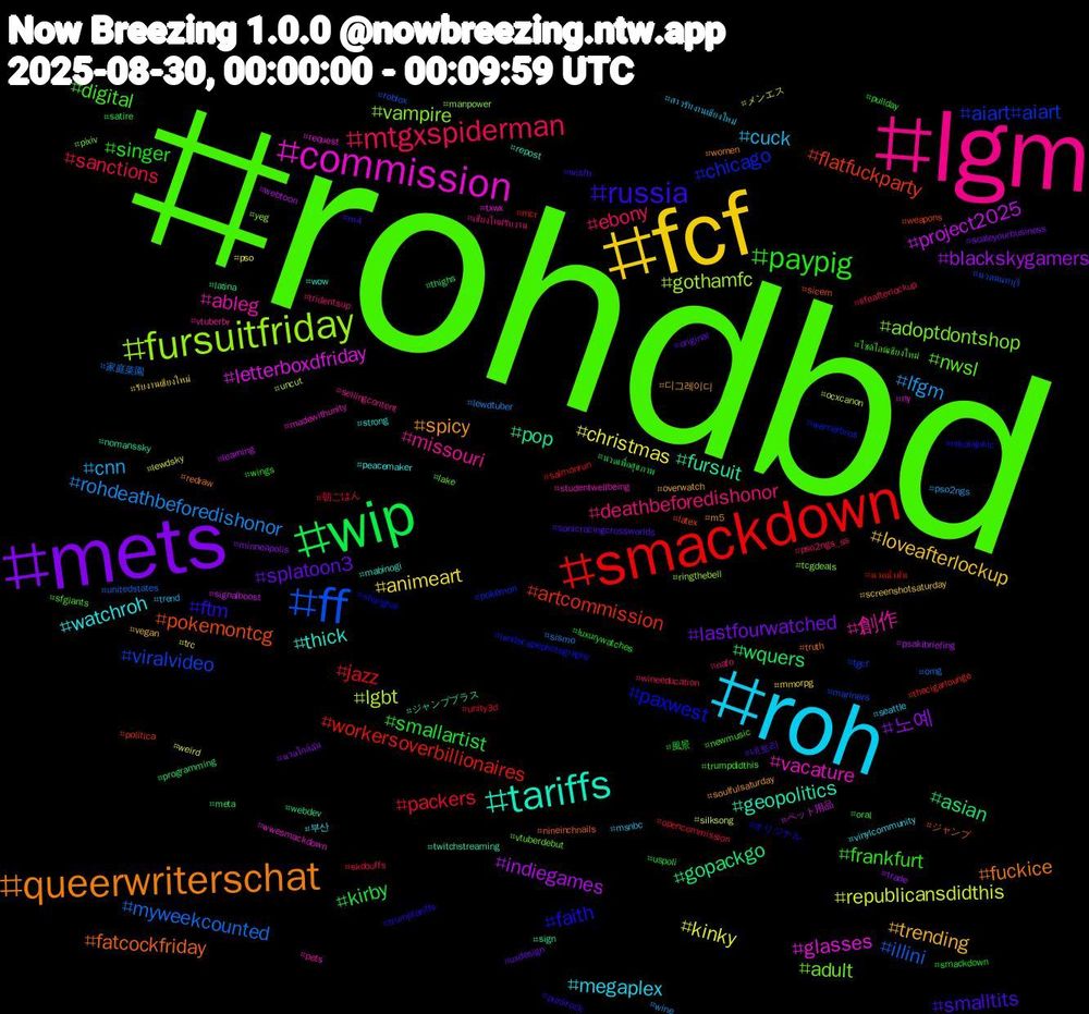 Hashtag Cloud; its hashtagged words/phrases (sorted by weighted frequency, descending):  rohdbd, lgm, roh, fcf, mets, wip, smackdown, ff, fursuitfriday, commission, tariffs, queerwriterschat, russia, paypig, mtgxspiderman, lfgm, kinky, indiegames, gopackgo, flatfuckparty, chicago, adult, 創作, watchroh, trending, splatoon3, smallartist, packers, myweekcounted, lgbt, letterboxdfriday, fursuit, fatcockfriday, faith, digital, deathbeforedishonor, cuck, animeart, 노예, wquers, workersoverbillionaires, viralvideo, vampire, vacature, thick, spicy, smalltits, singer, sanctions, rohdeathbeforedishonor, republicansdidthis, project2025, pop, pokemontcg, paxwest, nwsl, missouri, megaplex, loveafterlockup, lastfourwatched, kirby, jazz, illini, gothamfc, glasses, geopolitics, fuckice, ftm, frankfurt, ebony, cnn, christmas, blackskygamers, asian, artcommission, aiart#aiart, adoptdontshop, ableg, 부산, 디그레이디, 네토리, 風景, 朝ごはん, 家庭菜園, メンエス, ペット用品, ジャンププラス, ジャンプ, オリジナル, ไซด์ไลน์เชียงใหม่, เชียงใหม่รับงาน, สาวรับงานเชียงใหม่, รับงานเชียงใหม่, นวดใกล้ฉัน, นวดเพื่อสุขภาพ, นวดน้ำมัน, นวดนนทบุรี, yeg, wwesmackdown, wow, women, wisfb, wings, wineeducation, wine, weird, webtoon, webdev, weapons, warnerbros, vtuberdebut, vtuberbr, vinylcommunity, vegan, uxdesign, uspoli, unity3d, unitedstates, uncut, txwx, twitchstreaming, truth, trumptariffs, trumpdidthis, tridentsup, trend, trc, trade, thighs, thecigarlounge, tgcf, tcgdeals, studentwellbeing, strong, soulfulsaturday, sonicracingcrossworlds, smackdown   , skobuffs, sismo, silksong, signalboost, sign, sicem, shanghai, sfgiants, sellingcontent, seattle, screenshotsaturday, scaleyourbusiness, satire, salmonrun, roblox, ringthebell, request, repost, redraw, punkrock, pullday, pso2ngs_ss, pso2ngs, pso, psakibriefing, programming, política, pokémon, pixiv, pets, peacemaker, overwatch, original, oral, opencommission, omg, ocxcanon, ny, nomanssky, nineinchnails, nikolajokic, newmusic, nafo, msnbc, mmorpg, minneapolis, meta, mcr, mariners, manpower, madewithunity, mabinogi, m5, m4, luxurywatches, lifeafterlockup, lewdtuber, lewdsky, learning, latina, latex, landscapephotography, lake