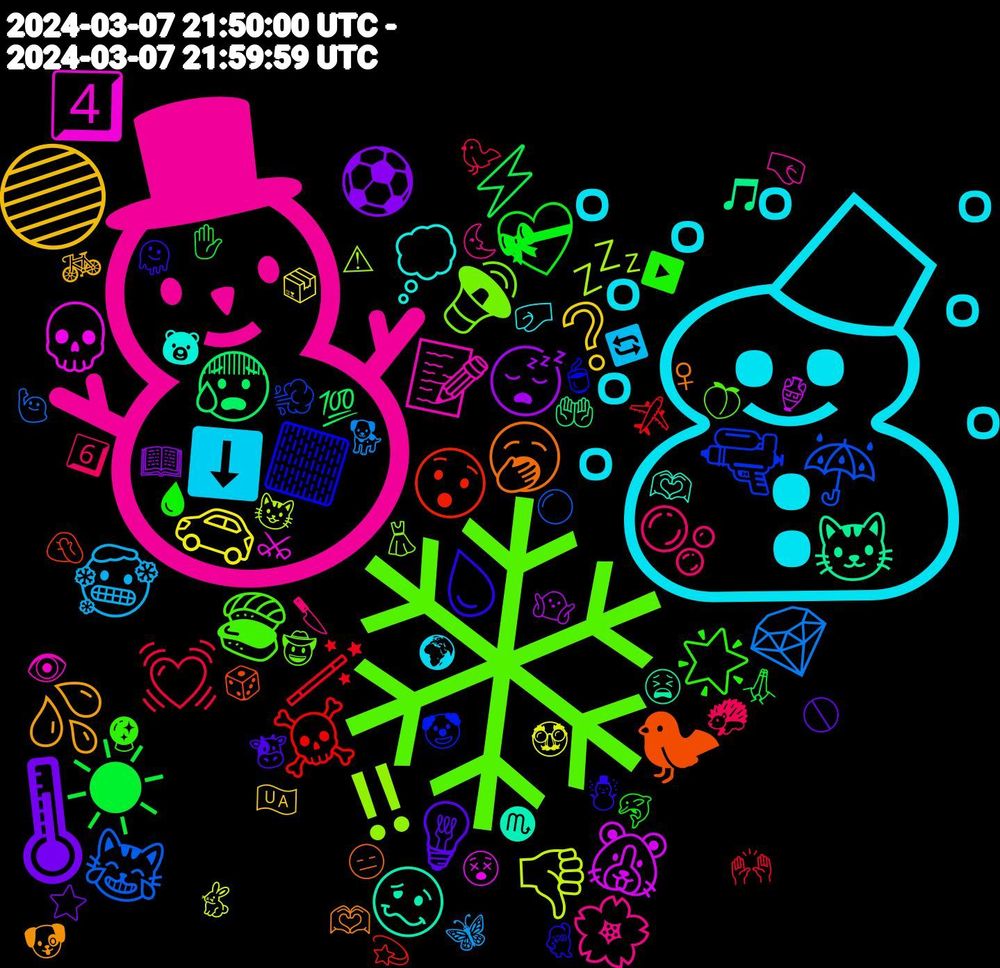 Emoji Cloud; its emojis (sorted by weighted frequency, descending):  ❄, ⛄, ☃, 🔵, 🌡, ☀, 🪄, 😹, 💤, 💀, 🥴, 🥱, 💧, 🌟, 🫧, 🥶, 🚗, 😴, 😰, 😯, 🔫, 🔊, 📝, 💭, 💦, 💡, 💝, 💓, 💎, 👎, 🐹, 🐱, 🐦‍⬛, 🏻, 🍣, 🌸, ⬇️, ❔, ⚽, ⚡, ☠️, ☔, ‼️, 4️⃣, 🫶🏼, 🫶🏻, 🫠, 🩸, 🦔, 🦋, 🥸, 🤷, 🤲, 🤦, 🤡, 🤠, 🤜, 🤛, 🚲, 🚫, 🙏🏻, 🙌🏻, 🙋, 😺, 😵, 😫, 😑, 🕺, 🔮, 🔪, 🔄, 📦, 📖, 💯, 💫, 💨, 👗, 👁️, 🐻, 🐶, 🐮, 🐬, 🐦, 🐕, 🐇, 🏺, 🎵, 🎲, 🍵, 🍑, 🌜, 🌍, 🇺🇦, ⭐, ✋, ✈️, ⚪, ⚠, ⚔, ♏, ♀, ☃️, ▶️, 6️⃣