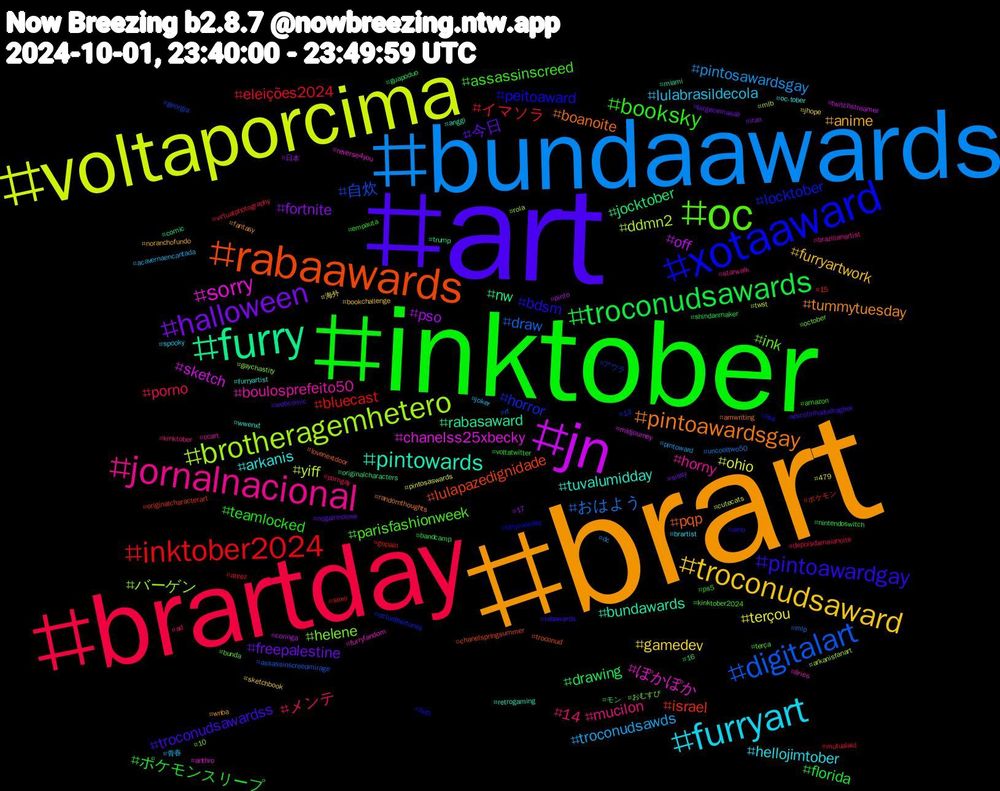 Hashtag Cloud; its hashtagged words/phrases (sorted by weighted frequency, descending):  brart, art, inktober, brartday, bundaawards, voltaporcima, jn, furry, rabaawards, xotaaward, oc, jornalnacional, furryart, troconudsaward, halloween, troconudsawards, inktober2024, digitalart, brotheragemhetero, sorry, pintowards, pintoawardsgay, pintoawardgay, booksky, メンテ, troconudsawds, terçou, pso, jocktober, israel, horror, helene, boulosprefeito50, arkanis, anime, 今日, ポケモンスリープ, イマソラ, おはよう, yiff, sketch, rabasaward, pqp, peitoaward, parisfashionweek, mucilon, lulabrasildecola, gamedev, fortnite, drawing, bluecast, 自炊, バーゲン, ぽかぽか, tuvalumidday, tummytuesday, troconudsawardss, teamlocked, porno, pintosawardsgay, ohio, off, nw, lulapazedignidade, locktober, ink, horny, hellojimtober, furryartwork, freepalestine, florida, eleições2024, draw, ddmn2, chanelss25xbecky, bundawards, boanoite, bdsm, assassinscreed, 14, 青春, 海外, 日本, モン, ポケモン, アウラ, おむすび, áries, wwenxt, wnba, webcomic, voltatwitter, virtualphotography, uncooltwo50, twst, twitchstreamer, trump, troconud, tittytuesday, terça, starwalk, spooky, sketchbook, sissy, shindanmaker, sexo, rt, rola, reverse4you, retrogaming, randomthoughts, rabawards, ps5, porngay, pintoward, pintosaswards, pinto, originalcharacters, originalcharacterart, octoolbertunes, october, ocart, oc-tober, noranchofundo, nogainnolove, nintendoswitch, mutualaid, mlp, mlb, midjourney, miami, lovenextdoor, lisa, kinktober2024, kinktober, joker, jhope, iran, guapoduo, gopain, georgia, gaychastity, furryfandom, furryartist, fantasy, escolinhadodragbox, empauta, depoisdameianoite, dc, cutecats, coringa, comic, chanelspringsummer, butt, bunda, brazilianartist, brartist, bookchallenge, birgecemasalı, bandcamp, ateez, assassinscreedmirage, arkanisfanart, anthro, anggi, amwriting, amo, amazon, ad, acavernaencantada, 479, 17, 16, 15, 13, 10
