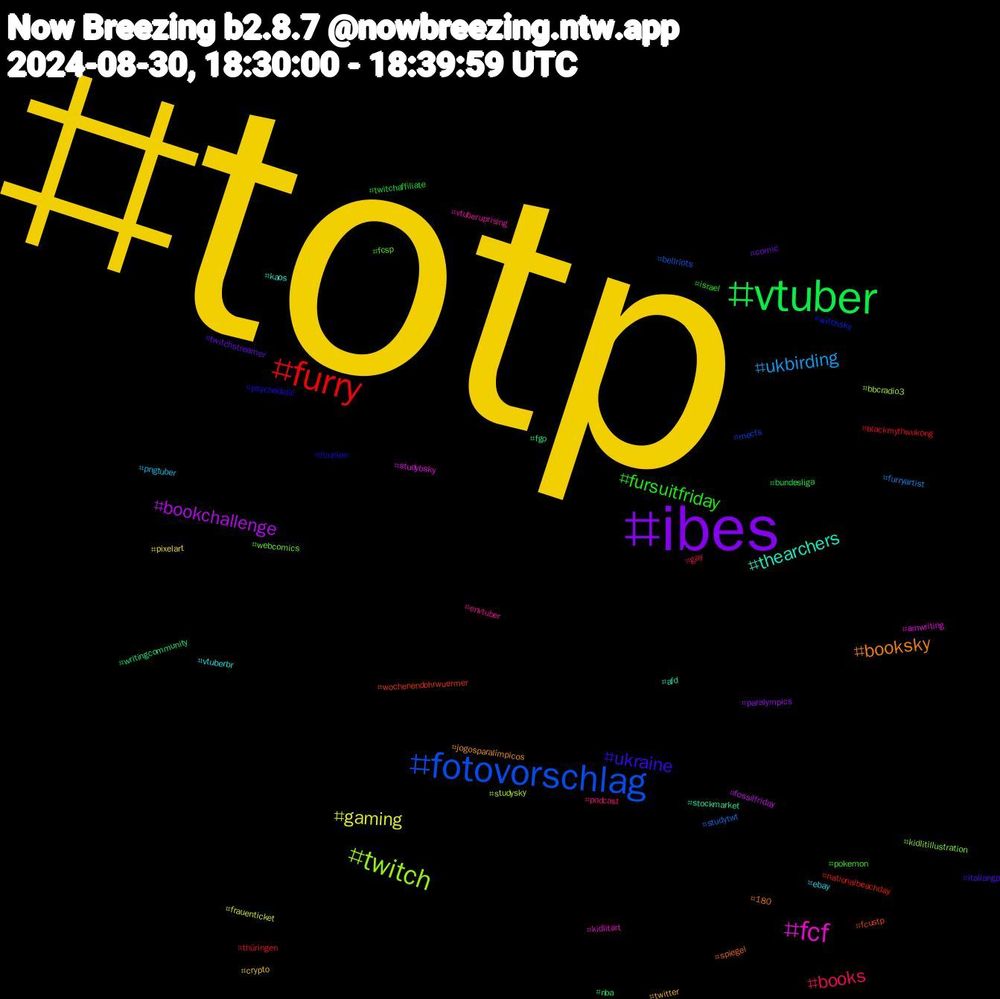 Hashtag Cloud; its hashtagged words/phrases (sorted by weighted frequency, descending):  totp, ibes, vtuber, furry, fotovorschlag, twitch, fcf, thearchers, booksky, ukraine, fursuitfriday, books, ukbirding, gaming, bookchallenge, writingcommunity, wochenendohrwuermer, witchsky, webcomics, vtuberuprising, vtuberbr, twitter, twitchstreamer, twitchaffiliate, thüringen, studytwt, studysky, studybsky, stockmarket, spiegel, psychedelic, pokemon, podcast, pngtuber, pixelart, paralympics, nba, nationalbeachday, mecfs, kidlitillustration, kidlitart, kaos, jogosparalímpicos, italiangp, israel, gay, furryartist, frauenticket, fossilfriday, fgo, fcustp, fcunion, fcsp, envtuber, ebay, crypto, comic, bundesliga, blackmythwukong, bellriots, bbcradio3, amwriting, afd, 180