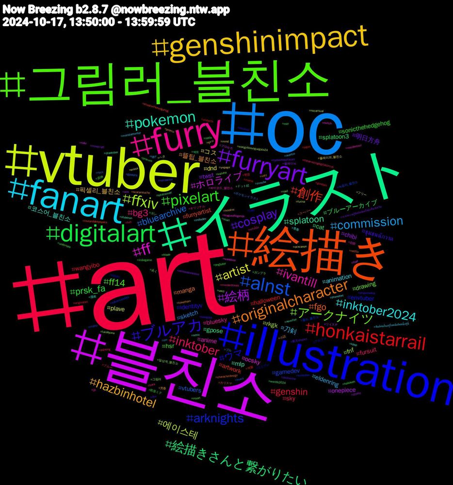 Hashtag Cloud; its hashtagged words/phrases (sorted by weighted frequency, descending):  art, oc, vtuber, 블친소, イラスト, 絵描き, illustration, 그림러_블친소, furry, fanart, genshinimpact, furryart, digitalart, honkaistarrail, alnst, ffxiv, ff, pokemon, originalcharacter, ブルアカ, pixelart, inktober, commission, artist, 絵柄, 絵描きさんと繋がりたい, 創作, arknights, アークナイツ, ivantill, inktober2024, hazbinhotel, cosplay, prsk_fa, genshin, bluearchive, 에이스테, ホロライブ, splatoon, fgo, ウマ, ff14, bg3, 刀剣, コス, twst, splatoon3, halloween, gamedev, fnf, anime, 코스어_블친소, 뜰팁_블친소, ชุมชนนักวาด, sonicthehedgehog, sky, sketch, plave, onepiece, gpose, furryartist, envtuber, drawing, bluesky, animation, 픽셀리_블친소, 明日方舟, ブルーアーカイブ, wangyibo, vtubers, rkgk, ocsky, mlp, manga, identityv, hsr, fursuit, eldenring, dnd, chibi, cat, artwork, 플리_블친소, 일상계_블친소, 싸이코드_블친소, 青春, 芳香, 東方project, 原神, 初音, ポケモンイラスト, ヘタ, プロセカ, ドット絵, スーパー, コスプレ, ガンプラ, オリジナル, พึลลิคนอื่นอยู่ไหนพึลลิคนนี้อยู่นี่, украрт, zenlesszonezero, worlds2024, vtuberth, voiceactor, venti, twitch, sonic, scaramouche, projectsekai, precure, painting, orv, ocxcanon, ocs, ocart, loveanddeepspace, kinktober, kazuha, jjk, indiedev, hololive, hazbinhotelfanart, haikaveh, gundam, gposers, furina, fnaf, drawtober, characterdesign, cats, blade, bara, aventio, 플레이브_블친소, 플레이브, 섹트, 섹블, 녹음러_블친소, 그림러, 自炊, 漫画, 小説, 台v, 初音ミク, ブルー, ブル, フリー, ツイステ, ガン, カリスマ, アルファ, あく, หวังอี้ป๋อ, สายผลิต, ดูดวง, จะทำความรู้จักกับด้อมไฮคิวที่มารีทวิต, zelda, yejun, wuwa, wangyiboxvoguegala24, wanderer, vtuberen, vsky, vocaloid, undertale, theamazingdigitalcircus, tgcf, svsss, stolitz, splatoonart, shadowthehedgehog, sakamotodays, rosé, residentevil, promotwt, promo, poolverine, pngtuber, originalart, nycc, nucarnival, note, neuvifuri, netflix, naruto, myart, murderdrones, monsterhunter, mmd, minecraft, milf, meme, mario, lukahyuna, leagueoflegends, kpop, kavetham, joongdok, indiegame, hxh