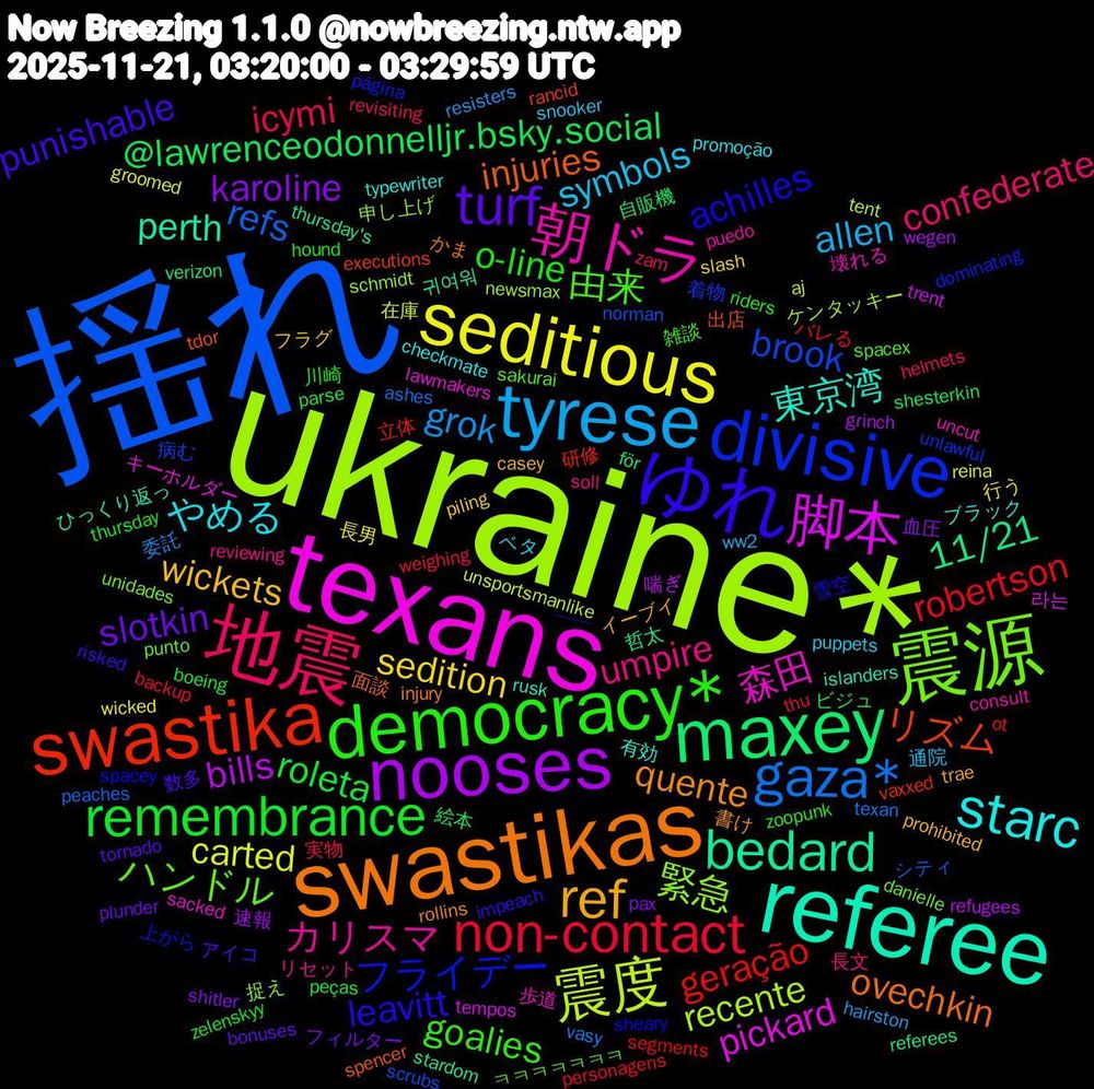 Word Cloud; its top words (sorted by weighted frequency, descending):  揺れ, ukraine*, texans, referee, swastikas, ゆれ, democracy*, 地震, tyrese, seditious, nooses, maxey, swastika, divisive, 震源, 朝ドラ, starc, ref, turf, remembrance, non-contact, gaza*, 震度, 脚本, bedard, injuries, achilles, 由来, umpire, symbols, sedition, karoline, @lawrenceodonnelljr.bsky.social, geração, brook, 緊急, 森田, 東京湾, quente, punishable, o-line, icymi, grok, carted, bills, 11/21, リズム, フライデー, ハンドル, カリスマ, やめる, wickets, slotkin, roleta, robertson, refs, recente, pickard, perth, ovechkin, leavitt, goalies, confederate, allen, 長男, 速報, 自販機, 研修, 着物, 捉え, 壊れる, ブラック, イーブイ, アイコ, zelenskyy, weighing, vasy, unsportsmanlike, trent, thursday's, tdor, sheary, sakurai, reviewing, puppets, piling, pax, parse, ot, norman, newsmax, lawmakers, islanders, injury, impeach, hound, helmets, hairston, groomed, grinch, för, executions, dominating, danielle, consult, checkmate, casey, bonuses, boeing, backup, ashes, aj, 라는, 귀여워, 面談, 雪空, 雑談, 長文, 通院, 行う, 血圧, 絵本, 立体, 病む, 申し上げ, 歩道, 有効, 書け, 数多, 川崎, 実物, 委託, 在庫, 喘ぎ, 哲太, 出店, 上がら, ㅋㅋㅋㅋㅋㅋㅋ, リセット, ベタ, フラグ, フィルター, ビジュ, バレる, シティ, ケンタッキー, キーホルダー, ひっくり返っ, かま, ——, zoopunk, zam, ww2, wicked, wegen, verizon, vaxxed, unlawful, unidades, uncut, typewriter, trae, tornado, thursday, thu, texan, tent, tempos, stardom, spencer, spacey, spacex, soll, snooker, slash, shitler, shesterkin, segments, scrubs, schmidt, sacked, rusk, rollins, risked, riders, revisiting, resisters, reina, refugees, referees, rancid, página, punto, puedo, promoção, prohibited, plunder, peças, personagens, peaches