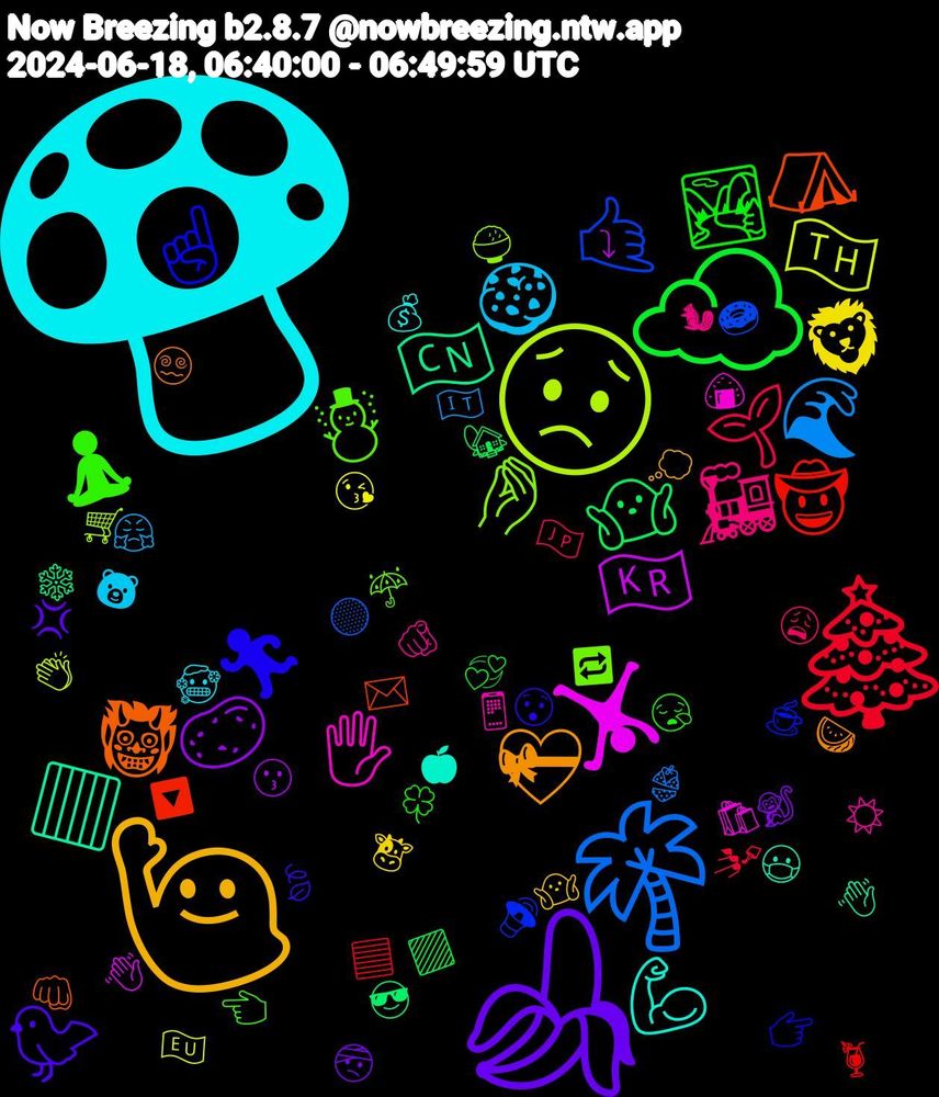 Emoji Cloud; its emojis (sorted by weighted frequency, descending):  🍄, 🙋‍♀️, 🍌, ☁️, 🎄, 🌴, 😟, 🤸🏻‍♀️, 🟥, 👹, 🏃🏻‍♀️, 🧘🏻‍♀️, 🚂, 🍪, 🦁, 🥔, 🤷🏼‍♀️, 🤠, 🤙, 🤌, 🖐🏻, 💪🏻, 💝, 🐦, 🏞️, 🌱, 🌊, 🇹🇭, 🇰🇷, 🇨🇳, ⛺, ☝, ☃️, 🫵🏻, 🥶, 🤷, 🤕, 🟪, 🟦, 🟡, 🛒, 🛍️, 😷, 😵‍💫, 😯, 😪, 😩, 😤, 😘, 😗, 😎, 🔽, 🔊, 🔁, 📱, 💰, 💭, 💢, 💞, 💅, 👙, 👏🏻, 👋🏻, 👋, 👊🏻, 👉🏻, 👈🏻, 🐿, 🐻, 🐮, 🐒, 🏡, 🍹, 🍩, 🍚, 🍙, 🍎, 🍉, 🍃, 🍀, 🇯🇵, 🇮🇹, 🇪🇺, ⤵, ❄️, ✉️, ☕, ☔, ☀️