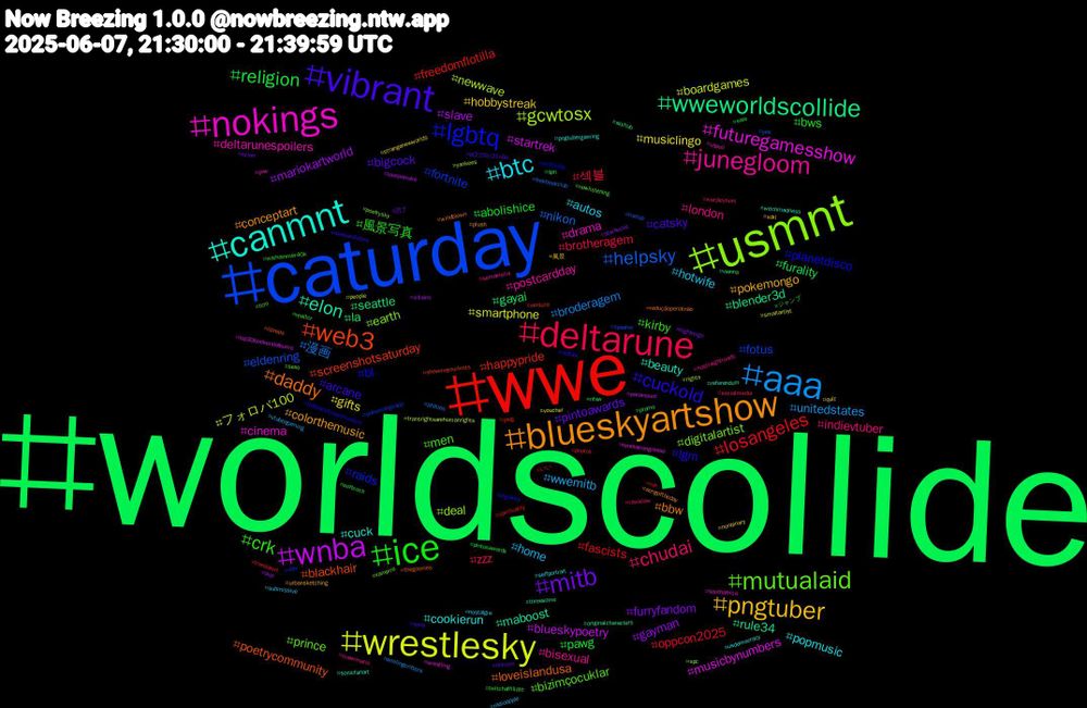 Hashtag Cloud; its hashtagged words/phrases (sorted by weighted frequency, descending):  worldscollide, wwe, caturday, usmnt, nokings, canmnt, blueskyartshow, vibrant, ice, deltarune, aaa, wrestlesky, wnba, wweworldscollide, web3, lgbtq, mutualaid, junegloom, btc, pngtuber, mitb, religion, losangeles, helpsky, gcwtosx, futuregamesshow, elon, daddy, cuckold, crk, chudai, wwemitb, musiclingo, mariokartworld, la, happypride, fortnite, digitalartist, deltarunespoilers, cookierun, colorthemusic, bigcock, abolishice, 섹블, 漫画, フォロバ100, startrek, rule34, poetrycommunity, planetdisco, men, london, hotwife, hobbystreak, furryfandom, furality, fascists, eldenring, deal, cinema, beauty, bbw, arcane, 風景写真, zzz, unitedstates, smartphone, slave, seattle, screenshotsaturday, raids, prince, postcardday, popmusic, pokemongo, pintoawards, pawg, oppcon2025, nikon, newwave, musicbynumbers, maboost, loveislandusa, lgm, kirby, indievtuber, home, gifts, gayman, gayai, freedomflotilla, fotus, earth, drama, cuck, conceptart, catsky, bws, brotheragem, broderagem, boardgames, blueskypoetry, blender3d, blackhair, bl, bizimçocuklar, bisexual, autos, 風景, 読了, ジャンプ, いい, yes, yankees, wrestling, witchmadness, windblown, weekendvibes, warhammer40k, wardleyhuni, vtubergaming, voucher, villains, vienna, ventura, vbtv, vampire, uspoli, usdemocracy, urbansketching, unicorn, twitchaffiliate, trendalert, trekbookclub, transrightsarehumanrights, top20bookendalbums, threesome, thegoonies, theblackforestmurders, tcm, supermario, submissive, strangenewworlds, starbucks, spn, spirituality, speaker, spc, southafrica, sonicfanart, songoftheday, sona, softcock, socialmedia, smilingcritters, smallartist, sleepawake, skyhub, showmeyourknits, sfgiants, sexo, semanistia, selfportrait, sdxl, scion, sale, run, riseup, rights, renovacongresso, referendum, reduçãopenalnão, redraw, realtor, rawislaw, radioapple, quiz, pup, promo, prog, pokemongoapp, poetrysky, pnw, pngtubergaming, plush, pl2159/21não, pintosawards, photos, phillies, people, paramount, originalcharacters, opreps, onthisday, nowlistening, nostraightroads, nostalgia, nonbinary, nightreign, nfsw