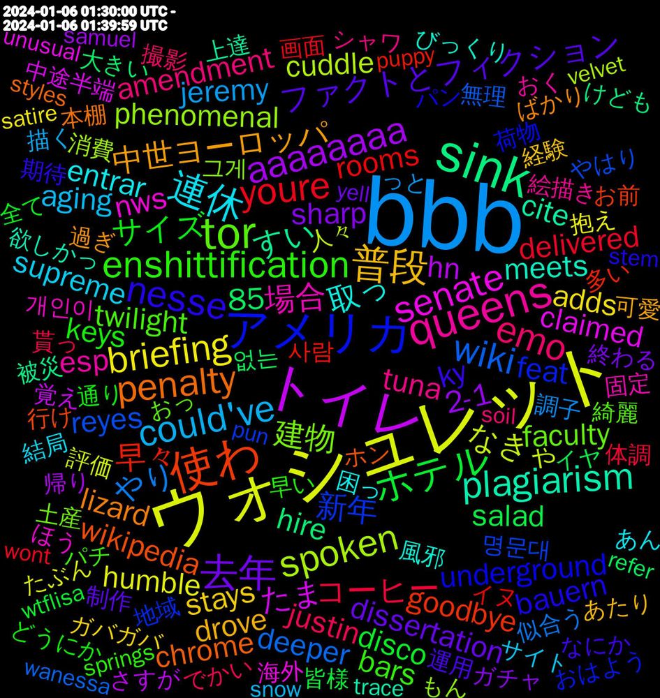 Word Cloud; its top words (sorted by weighted frequency, descending):  bbb, ウォシュレット, トイレ, sink, 使わ, アメリカ, www.businessinsider.com/neri-oxman-p, tor, queens, 連休, 普段, 去年, ホテル, youre, wiki, spoken, senate, plagiarism, penalty, nesse, enshittification, emo, could've, briefing, aaaaaaaa, 早々, 新年, 建物, 場合, 取っ, 中世ヨーロッパ, ファクトとフィクション, サイズ, コーヒー, やり, なきゃ, たま, すい, wikipedia, underground, twilight, tuna, supreme, stays, sharp, salad, rooms, reyes, phenomenal, nws, meets, lizard, ky, keys, justin, jeremy, humble, hn, hire, goodbye, feat, faculty, esp, entrar, drove, dissertation, disco, delivered, deeper, cuddle, claimed, cite, chrome, bauern, bars, amendment, aging, adds, 85, 2-1, 없는, 사람, 명문대, 그게, 개인이, 風邪, 過ぎ, 運用, 通り, 貰っ, 調子, 評価, 覚え, 被災, 行け, 荷物, 綺麗, 絵描き, 結局, 経験, 終わる, 皆様, 画面, 無理, 消費, 海外, 欲しかっ, 本棚, 期待, 早い, 撮影, 描く, 抱え, 帰り, 大きい, 多い, 地域, 土産, 固定, 困っ, 可愛, 制作, 全て, 体調, 似合う, 人々, 中途半端, 上達, ホン, パン, パチ, シャワ, サイト, ガバガバ, ガチャ, イヤ, イヌ, やはり, もん, ほう, びっくり, ばかり, なにか, どうにか, でかい, っと, たぶん, さすが, けども, お前, おはよう, おっ, おく, あん, あたり, yell, wtflisatarot.com, wtflisa, wont, wanessa, viewing, velvet, valentine, unusual, treasure, trace, touched, toronto, torcendo, therapy, tested, tempted, temporarily, targeted, submit, styles, stem, statham, springs, spouse, spells, soil, snow, slower, sliced, shooter, searching, scoring, satire, samuel, sample, ridiculously, refer, puppy, puns, pun, prose, powder, pork, pokey