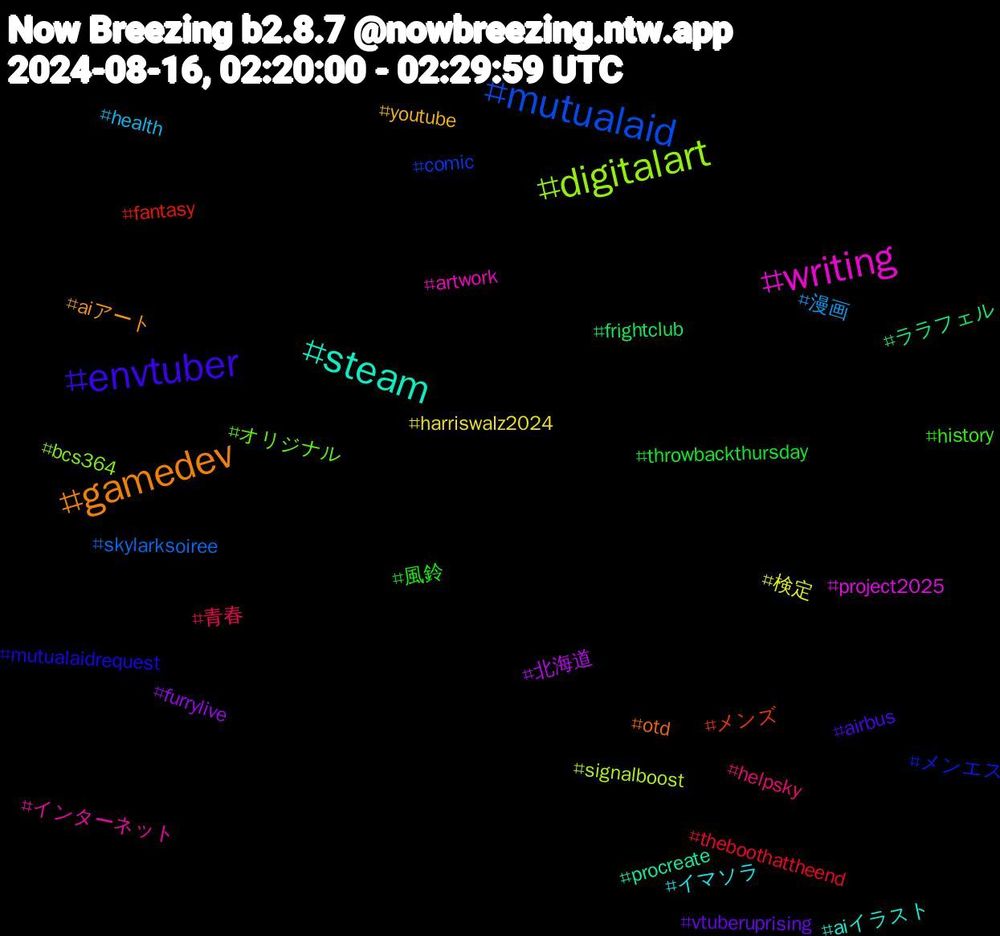 Hashtag Cloud; its hashtagged words/phrases (sorted by weighted frequency, descending):  mutualaid, digitalart, writing, steam, gamedev, envtuber, 風鈴, 青春, 漫画, 検定, 北海道, ララフェル, メンズ, メンエス, オリジナル, インターネット, イマソラ, youtube, vtuberuprising, throwbackthursday, theboothattheend, skylarksoiree, signalboost, project2025, procreate, otd, mutualaidrequest, history, helpsky, health, harriswalz2024, furrylive, frightclub, fantasy, comic, bcs364, artwork, aiイラスト, aiアート, airbus