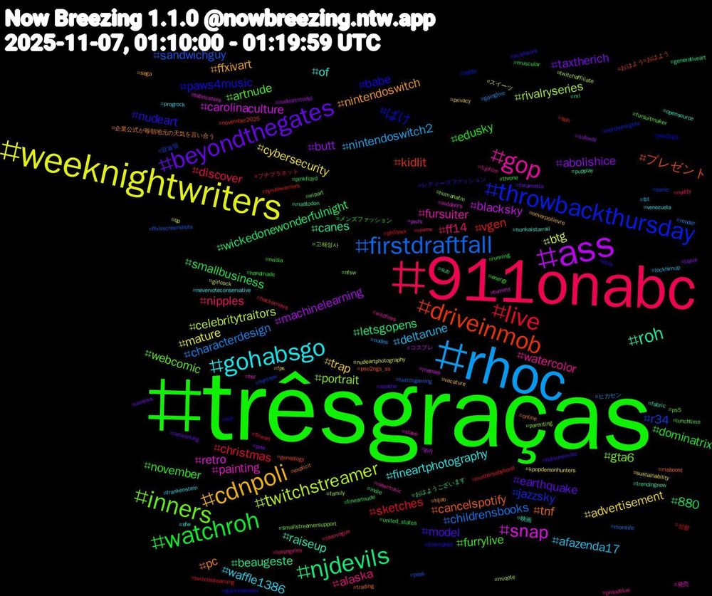 Hashtag Cloud; its hashtagged words/phrases (sorted by weighted frequency, descending):  trêsgraças, 911onabc, rhoc, weeknightwriters, ass, njdevils, driveinmob, throwbackthursday, inners, gop, gohabsgo, cdnpoli, beyondthegates, watchroh, live, firstdraftfall, twitchstreamer, snap, roh, tnf, paws4music, furrylive, ff14, deltarune, cybersecurity, butt, wickedonewonderfulnight, vgen, r34, portrait, painting, of, nintendoswitch, model, edusky, discover, characterdesign, btg, blacksky, beaugeste, プレゼント, ばけ, webcomic, watercolor, waffle1386, trap, taxtherich, smallbusiness, sketches, sandwichguy, rivalryseries, retro, raiseup, pc, nudeart, november, nipples, nintendoswitch2, mature, machinelearning, letsgopens, kidlit, jazzsky, gta6, fursuiter, fineartphotography, ffxivart, earthquake, dominatrix, christmas, childrensbooks, celebritytraitors, carolinaculture, canes, cancelspotify, babe, artnude, alaska, afazenda17, advertisement, abolishice, 880, 성향, 맘눌뎀, 고해성사, 発売, 映画, 企業公式が毎朝地元の天気を言い合う, レディースファッション, メンズファッション, プチプラネット, ヒカセン, スイーツ, コスプレ, おはようございます, おはよう#おはよう, zelda, wipart, wildfires, venezuela, vacature, usnews, united_states, twitchstreaming, twitchgaming, twitchaffiliate, tummy, trendingnow, trading, tnaimpact, throne, teenvogue, tbt, sustainability, subway, sub, sph, sonic, smallstreamersupport, slave, sfw, sega, seattle, running, review, render, qp, pwhl, pupplay, pso2ngs_ss, pso2ngs, ps5, proudblue, progrock, privacy, pnw, pinkfloyd, phillywx, peak, parenting, outdoors, opensource, online, ocartwork, nvidia, nudity, nudes, nudeartphotography, nudeartmodel, nrl, november2025, northernlights, nfsw, newmusic, nevervoteconservative, neverpoilievre, networking, muscular, motherbabybond, momlife, miqote, memes, mastodon, maboost, ma, lunchtime, losangeles, lockhimup, kpopdemonhunters, jayvik, indie, hyrulewarriors, hyrcrew, humanatm, hsr, honkaistarrail, hijab, hatsunemiku, handmade, hackernews, goinglive, girlcock, gift, generativeart, genealogy, gavinnewsom, fursuitmaker, fujifilm, frankenstein, fps, foramotta, fineartnude, fineart, ffxivscreenshots, family, fabricstore, fabric, explicit, etsy, energy