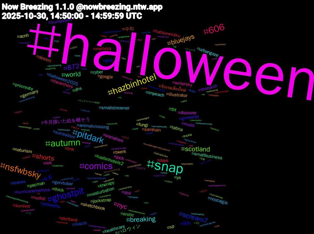 Hashtag Cloud; its hashtagged words/phrases (sorted by weighted frequency, descending):  halloween, snap, nsfwbsky, ghostpit, autumn, 606, pitdark, hazbinhotel, comics, world, shorts, scream7, scotland, nyc, breaking, bluejays, 872, tbt, melissa, halloween2025, germany, discover, cyber, 수치, 今月, thick, thearchers, smallstreamer, sketchbook, research, procreate, portland, macro, latina, jock, healthcare, google, giveaway, erotic, days, animalcrossing, acnh, 今月描いた絵を晒そう, ハロウィン, รับงานเชียงใหม่, yellowthu, ya, writersky, urbangaze, twerk, trumpstein, therapy, survivor, surrealism, sp, socialism, smallbusiness, samhain, phd, pacman, nudist, nostalgia, naturism, musk, masturbation, link, leaves, jockstrap, ios, impeach, illustrator, hurricanemelissa, hazbinhotels2, hatsunemiku, gervtuber, fungi, doll, dhs, dessin, 90s, 온플, 변남, 미션, 네토리, 네토라레, 구인, 게친소, 菊花賞, 家庭菜園, ブルアカ, ニュース, スーパーマリオ, オリジナル, インクトーバー2025, はなよ, こと, ไซด์ไลน์เชียงใหม่, นวดเชียงใหม่, zelda, yr, young, xmen, xboxseriesx, writercommunity, worldnews, workinprogress, witchcraft, wife, weekrforrock, webhosting, wantitall, walmart, walking, waffle1378, vulnerability, virginia, verkiezingen, vacant, urbanphotography, ukpol, türkei, twitchde, twitchaffiliate, twerking, turkey, trumpderangementsyndrome, trees, trade, tk2025, tightywhities, throwback, thirstythursday, theyoungandtherestless, tesla, teasing, teamdatenschutz, tcgpocket, sustainability, survivalhorror, supermario, sun, stories, sports, soutienserge, solo, soho, snes, sldk, sirpentious, singapore, signalgate, shtwt, shower, sh, sfw, seo, selfie, seattle, scary, santapola, rugby, rp, robotics, renewableenergy, removetrump, rechtspopulismus, ray, radioapple, rachelcusktogether, quantum, pup, publichealth, psychedelic, prompt, progressive, premierleague, portraitphotography, plza, planeteclipse, pencildrawing, pen, pdx, pcgaming, paper, paintballupgrade, paintballgear, paintball, pa, own, originalcharacters, nudism, nottingham, normalizenudity, nintendotoday, newsletter, newmexico, networking, neptunia, na, mvp