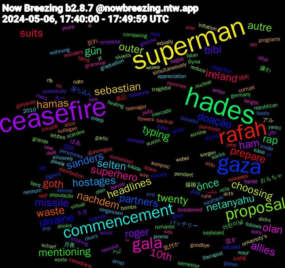 Word Cloud; its top words (sorted by weighted frequency, descending):  superman, ceasefire, hades, rafah, gaza, proposal, gala, commencement, hamas, bibi, typing, suits, sanders, choosing, allies, önce, waste, ukraine, twenty, superhero, selten, sebastian, roger, rap, prepare, partners, outer, olan, netanyahu, nachdem, missile, mentioning, ireland, hostages, headlines, ham, gün, goth, doação, autre, 10th, 気付か, カー, おもちゃ, خیلی, хто, може, writer, woof, wire, vllt, virtual, vino, vergessen, university's, uffe, ucla, tämä, täglich, tragédia, threatened, therapist, teenager, supports, stardew, spare, southern, sorgen, sony, socks, slice, skills, skeets, sits, sincerely, simultaneously, shaking, semester, seif, secure, scharf, sağlık, saúde, ruhe, ross, romantic, rio, rikers, rfk, reskeet, republican, releases, refused, reduce, puta, promo, programs, potentially, população, pointless, personnes, pendant, ollut, olen, oldu, objective, nuclear, nominee, nenhum, nato, merz, mercado, lustig, linkedin, letztes, length, käse, kollegen, klein, keyboard, jane, irmão, inflation, hire, healing, gummigoo, grief, grande, grammar, graduation, goodbye, gleiche, germany, genauso, gazan, garlic, frente, follows, flowers, fazendo, falan, eurovision, ernst, equally, empresa, drinks, distribution, diss, dicks, deal, creep, corrupt, compte, comparing, canadians, boots, bombs, bernie, bent, backup, avond, austin, asi, appreciation, acts, 2010, ５月, 어린이날, 表記, 落ち込ん, 爆睡, 流す, 月夜, 折れ, 完結, 嫌わ, 傾向, バッテリー, アル, はあ, کردم, ده, بود, хотіла, теж, років, вопрос, воно, була, zukunft, yup, yt, youre, yanlış, xi, wusste, worte, wonders, wohnung, wobei