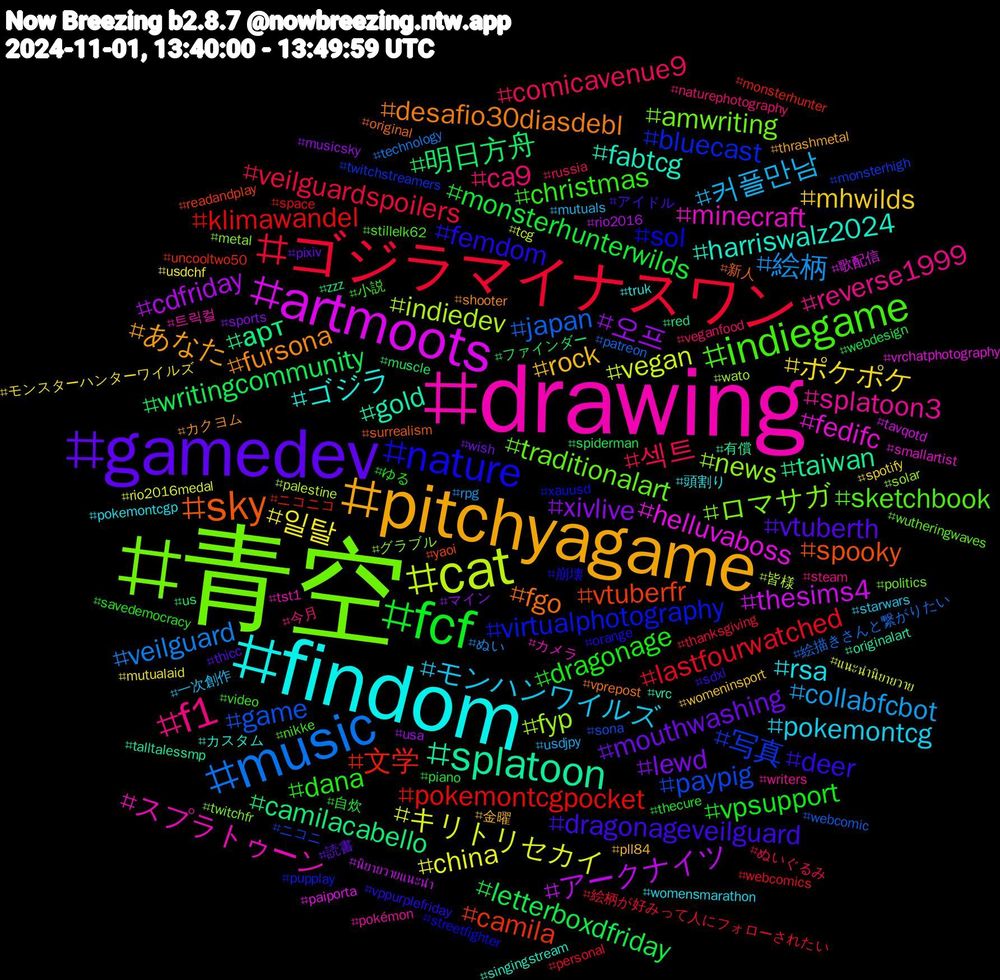Hashtag Cloud; its hashtagged words/phrases (sorted by weighted frequency, descending):  青空, drawing, findom, pitchyagame, gamedev, fcf, ゴジラマイナスワン, music, cat, artmoots, splatoon, sky, nature, indiegame, f1, モンハンワイルズ, ポケポケ, xivlive, writingcommunity, pokemontcgpocket, paypig, news, minecraft, harriswalz2024, fursona, dragonageveilguard, dragonage, 섹트, 絵柄, キリトリセカイ, アークナイツ, арт, vtuberfr, virtualphotography, traditionalart, splatoon3, rsa, rock, mouthwashing, monsterhunterwilds, lastfourwatched, japan, indiedev, helluvaboss, gold, fgo, femdom, christmas, ca9, 커플만남, 일탈, 오프, 明日方舟, 文学, 写真, ロマサガ, スプラトゥーン, ゴジラ, あなた, vtuberth, vpsupport, veilguardspoilers, veilguard, vegan, thesims4, taiwan, spooky, sol, sketchbook, reverse1999, pokemontcg, mhwilds, lewd, letterboxdfriday, klimawandel, game, fyp, fedifc, fabtcg, desafio30diasdebl, deer, dana, comicavenue9, collabfcbot, china, cdfriday, camilacabello, camila, bluecast, amwriting, 트릭컬, 頭割り, 金曜, 読書, 自炊, 絵柄が好みって人にフォローされたい, 絵描きさんと繋がりたい, 皆様, 歌配信, 有償, 新人, 崩壊, 小説, 今月, 一次創作, モンスターハンターワイルズ, マイン, ファインダー, ニコニコ, ニコニ, グラブル, カメラ, カスタム, カクヨム, アイドル, ゆる, ぬいぐるみ, ぬい, แนะนำนิยายวาย, นิยายวายแนะนำ, zzz, yaoi, xauusd, wutheringwaves, writers, womensmarathon, womeninsport, wish, webdesign, webcomics, webcomic, wato, vrchatphotography, vrc, vprepost, vppurplefriday, video, veganfood, usdjpy, usdchf, usa, us, uncooltwo50, twitchstreamers, twitchfr, tst1, truk, thrashmetal, thicc, thecure, thanksgiving, technology, tcg, tavqotd, talltalessmp, surrealism, streetfighter, stillelk62, steam, starwars, spotify, sports, spiderman, space, sona, solar, smallartist, singingstream, shooter, sdxl, savedemocracy, russia, rpg, rio2016medal, rio2016, red, readandplay, pupplay, politics, pokémon, pokemontcgp, pll84, pixiv, piano, personal, patreon, palestine, paiporta, originalart, original, orange, nikke, naturephotography, mutuals, mutualaid, musicsky, muscle, monsterhunter, monsterhigh, metal
