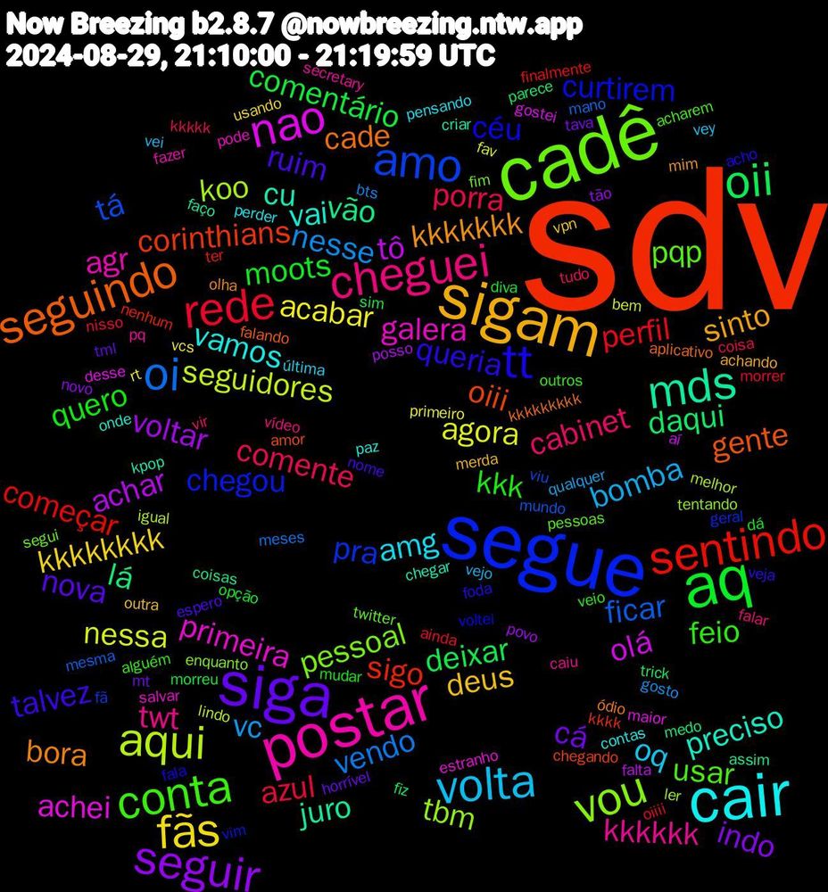Word Cloud; its top words (sorted by weighted frequency, descending):  sdv, segue, cadê, postar, cair, sigam, siga, aq, rede, oi, aqui, nao, mds, seguindo, tt, conta, cheguei, volta, fãs, seguir, oii, sentindo, amo, vou, galera, vai, kkkkkkk, ruim, quero, porra, nesse, nessa, tô, vão, oiii, curtirem, pqp, kkkkkk, amg, deus, cá, comentário, perfil, ficar, koo, achei, cu, cade, queria, feio, cabinet, bomba, acabar, voltar, daqui, sigo, pra, pessoal, agr, vamos, sinto, nova, moots, azul, vendo, seguidores, olá, juro, gente, céu, usar, twt, oq, kkkkkkkk, indo, deixar, começar, tá, tbm, primeira, preciso, bora, talvez, kkk, comente, vc, agora, achar, lá, corinthians, chegou, segui, pq, perder, merda, horrível, diva, ainda, mano, igual, desse, criar, aplicativo, acho, outros, falar, vei, vcs, tão, trick, ter, fã, enquanto, pode, paz, mim, espero, dá, coisa, bts, bem, aí, assim, amor, voltei, pessoas, caiu, última, vpn, tava, sim, oiiii, mundo, ler, estranho, chegar, ódio, veja, veio, tudo, qualquer, primeiro, posso, medo, kkkk, geral, fim, fazer, contas, achando, tml, opção, nisso, meses, lindo, gostei, faço, falando, fala, acharem, vídeo, vey, usando, novo, fiz, finalmente, viu, tentando, salvar, onde, olha, nome, mudar, kkkkk, gosto, fav, falta, coisas, chegando, vim, twitter, secretary, pensando, outra, mt, morreu, morrer, mesma, melhor, maior, kpop, kkkkkkkkk, foda, alguém, vir, vejo, rt, povo, parece, nenhum