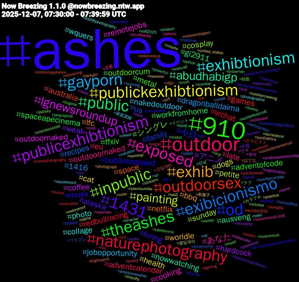 Hashtag Cloud; its hashtagged words/phrases (sorted by weighted frequency, descending):  ashes, 910, outdoor, gayporn, publickexhibtionism, publicexhibtionism, public, outdoorsex, od, inpublic, exposed, exhibtionism, exhib, 1431, theashes, naturephotography, exibicionismo, painting, lgnewsroundup, abudhabigp, space, publicexposed, outdoorcum, outdooornaked, nakedoutdoor, cat, アニメ, workfromhome, vrchat, us, sunday, remotejobs, photo, lfc, hiring, ffxiv, eu, dragonballdaima, dogs, coffee, ausveng, australia, 今日, シングレ, あなた, wquers, worldle, weak, spaceapecinema, redbullracing, recipes, petite, outdoornaked, nowwatching, netflix, musk, metal, late, jobopportunity, health, hardcock, gi2911, games, family, cosplay, cooking, collage, bbq, alaska, adventofcode, adventcalendar, 1416, 중딩게이, 육덕, 만남, 고딩게이, 買っ, 短歌, 恋愛, 家庭菜園, 和菓子, 中国, ラブ, セラピスト, コスプレ, カラフル, ウマ, イベント, はてな, арт, örebro, yukitsunoda, xmas, ww2, worx, worldofwarcraft, wordle1632, wochenendohrwuermer, witches, wipsnips, wildlifephotography, wifi, wicked, werder, wellness, weihnachten, waterproof, watercolor, warcraft, vlga, visualnovel, vinyl, vegan, vacation, united_states, ukwildlife, truck, travelphotography, topless, toonami, toiletseat, toes, tankgirl, tanka, tabletennis, switch, sundaycumday, summer, sub, stunday, streaming, storage, stainlesssteel, squareword1406, squareword, southafrica, soles, snowman, snl, smarthome, silentsunday, shakespearesunday, scanner, ravitaillementenvol, randomchristmasgif, python, puppy, pressurewasher, practice, powertool, powerful, portable, pokemonlegendsza, playoffs, picoftheday, photographer, photograph, pet, peaceprize, pc, paper, outdoorcooking, organization, of, odorcontrol, occupationalbandnames, nudist, nrc, nfl, newsom, newmusic, myart, mutualaid, motchus, miqote, midi, mff2025, maxverstappen, makotime, lingerie, lighting, learning, latina, latex, kpop, kitchenappliance, kitchen, jazzsky, iphone, inked, indie, ilookforinspirationin, huskerdust, humor, homeoffice, homedecor, home, hilason, highspeed, heavyduty