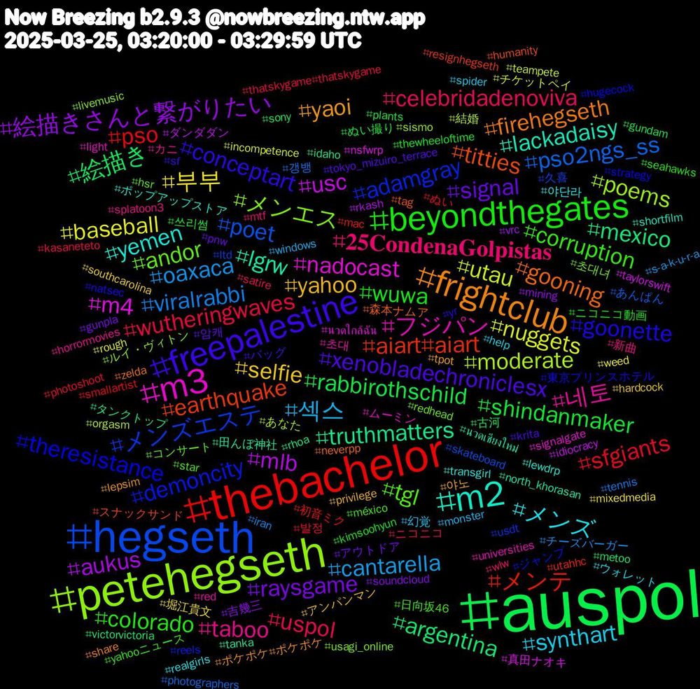 Hashtag Cloud; its hashtagged words/phrases (sorted by weighted frequency, descending):  auspol, thebachelor, hegseth, petehegseth, m3, m2, frightclub, freepalestine, beyondthegates, uspol, oaxaca, nuggets, mlb, mexico, earthquake, demoncity, andor, 네토, メンズ, yahoo, signal, shindanmaker, sfgiants, pso2ngs_ss, moderate, m4, lgrw, gooning, goonette, corruption, 𝟐𝟓𝐂𝐨𝐧𝐝𝐞𝐧𝐚𝐆𝐨𝐥𝐩𝐢𝐬𝐭𝐚𝐬, 섹스, 부부, 絵描きさんと繋がりたい, 絵描き, メンテ, メンズエステ, メンエス, フジパン, yemen, yaoi, xenobladechroniclesx, wuwa, wutheringwaves, viralrabbi, utau, usc, truthmatters, titties, theresistance, tgl, taboo, synthart, selfie, raysgame, rabbirothschild, pso, poet, poems, nadocast, lackadaisy, firehegseth, conceptart, colorado, celebridadenoviva, cantarella, baseball, aukus, argentina, aiart#aiart, adamgray, 초대녀, 초대, 야단라, 야노, 암캐, 쓰리썸, 발정, 갱뱅, 結婚, 真田ナオキ, 田んぼ神社, 森本ナムア, 東京プリンスホテル, 日向坂46, 新曲, 幻覚, 堀江貴文, 吉幾三, 古河, 初音ミク, 久喜, ルイ・ヴィトン, ムーミン, ポップアップストア, ポケポケ#ポケポケ, バッグ, ニコニコ動画, ニコニコ, チーズバーガー, チケットペイ, ダンダダン, タンクトップ, スナックサンド, ジャンプ, コンサート, カニ, ウォレット, アンパンマン, アウトドア, ぬい撮り, ぬい, あんぱん, あなた, นวดใกล้ฉัน, นวดเชียงใหม่, zelda, yr, yahooニュース, wlw, windows, weed, vrc, victorvictoria, utahhc, usdt, usagi_online, universities, transgirl, tpot, tokyo_mizuiro_terrace, thewheeloftime, thatskygame#thatskygame, tennis, teampete, taylorswift, tanka, tag, strategy, star, splatoon3, spider, southcarolina, soundcloud, sony, smallartist, skateboard, sismo, signalgate, shortfilm, share, sf, seahawks, satire, s-a-k-u-r-a, rough, rkash, rhoa, resignhegseth, reels, redhead, red, realgirls, privilege, pnw, plants, photoshoot, photographers, orgasm, nsfwrp, north_khorasan, neverpp, natsec, méxico, mtf, monster, mixedmedia, mining, metoo, mac, ltd, livemusic, light, lewdrp, lepsim, krita, kimsoohyun, kasaneteto, iran, incompetence, idiocracy, idaho, humanity, hugecock, hsr, horrormovies, help, hardcock, gunpla, gundam