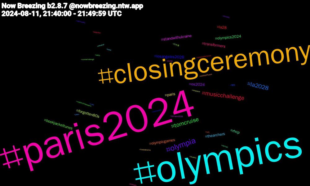 Hashtag Cloud; its hashtagged words/phrases (sorted by weighted frequency, descending):  paris2024, olympics, closingceremony, olympia, tomcruise, musicchallenge, la2028, forgotten80s, standwithukraine, rhcp, olympicgames, losangeles2028, bookjackettunes, transformers, thearchers, paris, os2024, olympics2024, la28, 緊急, 日向灘, trump, tfnation, stablediffusion, spirituality, redhotchilipeppers, pngtuber, paws, onepiece, olympics2028, olympic, nufc, nmetunes1, moviechallenge, linkedin, iowa, freepalestine, filmsky, earth, ceremoniecloture, cats, bluesky