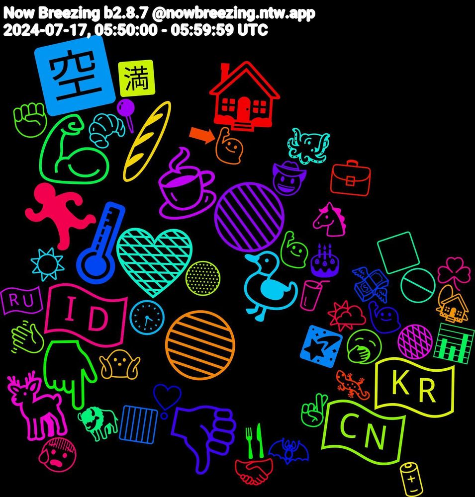 Emoji Cloud; its emojis (sorted by weighted frequency, descending):  🇮🇩, 🦆, 🥖, 🟢, 💪🏼, 🏠, 🌡, 🇨🇳, 🦌, 🤎, 🔵, 👎, 👇🏻, 🏃🏻‍♂️, 🈳, 🇰🇷, ☕, 🦬, 🦎, 🦇, 🥱, 🥤, 🥐, 🤷🏻‍♂️, 🤠, 🤞🏼, 🤝🏼, 🟥, 🟡, 🟠, 🚫, 🙋🏼‍♂️, 🙋🏼‍♀️, 🙋‍♂️, 😰, 🕞, 🔋, 📍, 📊, 💼, 💸, 👋, 🐴, 🐙, 🏡, 🎂, 🍴, 🌤️, 🌠, 🈵, 🇷🇺, ⬜, ➡, ❣️, ✊, ☘️, ☀️