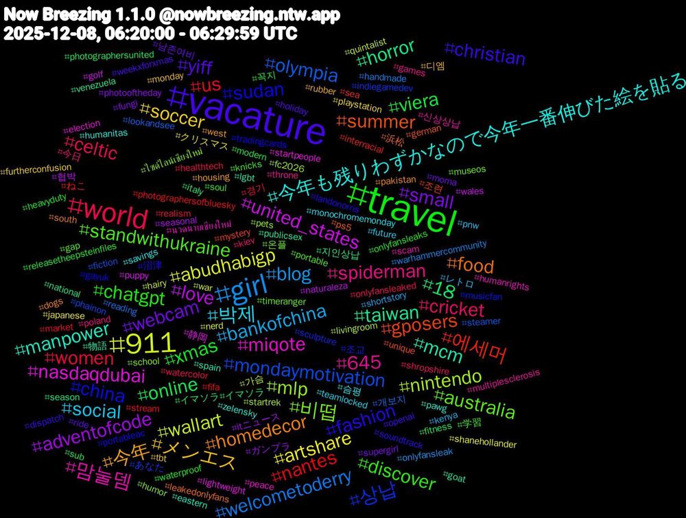 Hashtag Cloud; its hashtagged words/phrases (sorted by weighted frequency, descending):  vacature, travel, world, girl, 911, love, horror, gposers, china, australia, 645, 박제, メンエス, webcam, viera, us, olympia, nintendo, nasdaqdubai, mcm, food, fashion, discover, cricket, bankofchina, artshare, adventofcode, 18, 에세머, 상납, 비떱, 맘눌뎀, 今年も残りわずかなので今年一番伸びた絵を貼る, 今年, yiff, xmas, women, welcometoderry, wallart, united_states, taiwan, summer, sudan, standwithukraine, spiderman, social, soccer, small, online, nantes, mondaymotivation, mlp, miqote, manpower, homedecor, christian, chatgpt, celtic, blog, abudhabigp, 협박, 지인상납, 조련, 조교, 온플, 신상상납, 슴평, 디엠, 남존여비, 꼭지, 경기, 개보지, 가슴, 静岡, 物語, 浜松, 沼津, 学習, 今日, レトロ, クリスマス, ガンプラ, イマソラ#イマソラ, ねこ, あなた, ไซด์ไลน์เชียงใหม่, นวดนาบเชียงใหม่, zelensky, west, weekxforxmas, waterproof, watercolor, warhammercommunity, war, wales, venezuela, unique, tradingcards, timeranger, throne, teamlocked, tbt, supergirl, sub, stream, steamer, startrek, startpeople, spain, south, soundtrack, soul, shropshire, shortstory, shanehollander, seasonal, season, sea, sculpture, school, scam, savings, rubber, ride, releasetheepsteinfiles, realism, reading, quintalist, puppy, publicsex, ps5, portableac, portable, poland, pnw, playstation, photooftheday, photographersunited, photographersofbluesky, phainon, pets, peace, pawg, pakistan, openai, onlyfansleaks, onlyfansleaked, onlyfansleak, nerd, naturaleza, national, mystery, musicfan, museos, multiplesclerosis, monochromemonday, monday, moma, modern, market, lookandsee, livingroom, lightweight, lgbt, leakedonlyfans, landonorris, knicks, kiev, kenya, japanese, itニュース, italy, interracial, indiegamedev, humor, humanrights, humanitas, housing, holiday, heavyduty, healthtech, handmade, hairy, golf, goat, german, gayuk, gap, games, future, furtherconfusion, fungi, fitness, fifa, fiction, fc2026, election, eastern, dogs, dispatch