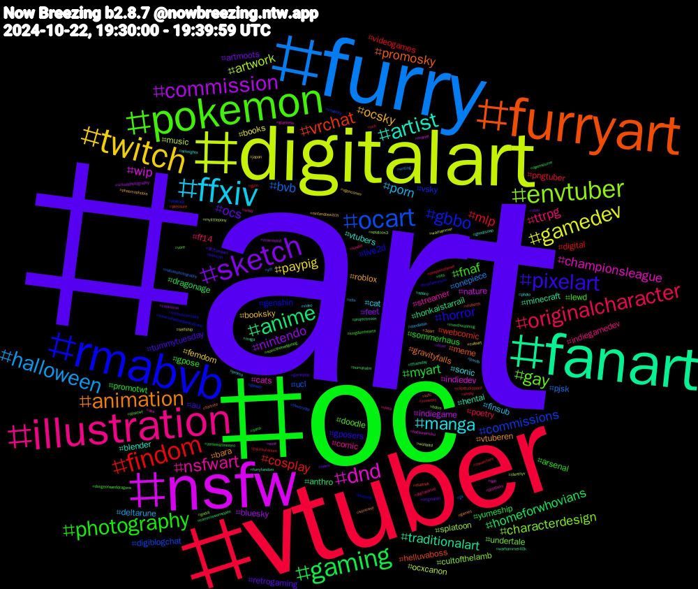 Hashtag Cloud; its hashtagged words/phrases (sorted by weighted frequency, descending):  art, oc, vtuber, furry, digitalart, nsfw, fanart, furryart, rmabvb, pokemon, illustration, ffxiv, twitch, sketch, gaming, findom, ocart, envtuber, dnd, artist, animation, pixelart, photography, originalcharacter, halloween, gamedev, commission, anime, vrchat, gbbo, gay, nsfwart, manga, ocsky, ocs, myart, mlp, bvb, artwork, wip, traditionalart, promosky, horror, fnaf, ttrpg, porn, paypig, nintendo, homeforwhovians, cosplay, commissions, characterdesign, championsleague, vtubers, vtuberen, tummytuesday, sommerhaus, poetry, onepiece, music, indiegame, honkaistarrail, helluvaboss, genshin, doodle, comic, cat, booksky, artmoots, yumeship, videogames, ucl, splatoon, indiedev, hentai, gravityfalls, gposers, gpose, ff14, deltarune, books, bluesky, anthro, webcomic, vsky, undertale, streamer, sonic, roblox, retrogaming, promotwt, pngtuber, pjsk, ocxcanon, nature, minecraft, meme, live2d, lewd, indiegamedev, finsub, femdom, feet, dragonage, digital, digiblogchat, cultofthelamb, cats, blender, bara, au, arsenal, ych, writing, warhammer, virtualphotography, tftuesday, startrek, sonicxshadowgenerations, sonicthehedgehog, sissy, promo, nintendoswitch, news, mouthwashing, jujutsukaisen, jjk, identityv, hatsunemiku, furryfandom, fortnite, finalfantasyxiv, dungeonsanddragons, digitalartist, dandadan, cuteart, cookierun, commissionsopen, clipstudiopaint, chastity, bdsm, ass, arknights, 3dart, 東方project, zenlesszonezero, yumesky, yiff, wolqotd, wolf, warhammer40k, vtuberth, vtuberbr, vore, viera, video, vgencomm, utau, tits, thearchers, tfeveryday, splatoon3, sph, space, sonicexe, sonicart, sona, shsky, sfm, selfship, realmadrid, projectmoon, pressure, podcast, pjsktwt, pjskbsky, photo, phasmophobia, originalart, opensource, onepiecefanart, naturephotography, mylittlepony, marvel, maga, lufc, limbuscompany, kingdomhearts, kindle, juvvfb, japan, illust, humanatm, gym, gposer, godot, giantess, ghostsoap, games, gameplay
