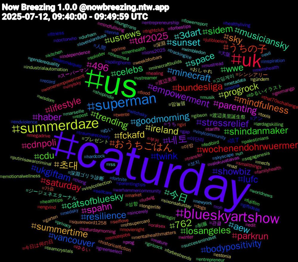 Hashtag Cloud; its hashtagged words/phrases (sorted by weighted frequency, descending):  caturday, us, uk, superman, summerdaze, blueskyartshow, 今日, おうちごはん, twink, cdu, cdnpoli, aew, 초대, 네토, wwe, wochenendohrwuermer, vancouver, usnews, spahn, space, sky, showbiz, shindanmaker, parkrun, minecraft, ireland, haber, catsofbluesky, うちの子, ukgiftam, trending, tdf2025, sunset, summertime, stressrelief, sidem, saturday, resilience, progrock, parenting, musiciansky, mindfulness, lufc, losangeles, lifestyle, goodmorning, fckafd, empowerment, celebs, bundesliga, bodypositivity, 762, 496, 3dart, 야방, 야단라, 성향, 부커, 보지, 맘눌뎀, 관클, 고딩게이, 가슴, 読了, 渡辺美里誕生祭, 渡辺美里, 深淵ゴリラ診断, 深淵, 大阪, 制服, 今日は何の日, 人間, プレゼント, スーパーマン, ジージェネエターナル, シンシアリー, アン, ゆるいイラスト, ゆるい, ぬい, おしゃれ, うち, worldnews, womenempowerment, witchsky, wisdom, winter, wimbledon, weekbforbars, warhammercommunity, vstreamer, vinylsky, vinylcommunity, vinylcollection, valokuvataivas, un, twente, traumarecovery, transgirl, transfer, trackingice, tools, thong, thesims4, that70schallenge, tenna, teamcrystals, tariffs, successmindset, squareword1258, spéirghorm, solodev, smallthings, skyscape, sixonsaturday, sincerely, shopindie, selflove, selfcare, segagenesis, saturdaymorning, rss, rohsupercard, roh, repost, remotejobs, record, putinisawarcriminal, prog, privacy, prime, parentingtips, palestinians, oralsex, newyork, nazi, mustread, musik, movienight, moma, minecraftbuilds, mindfulliving, metadata, mentalhealthmatters, menshealth, menhealth, megadrive, medsky, mecfs, mature, marseille, market, marcmarquez, lørdagskilling, ludwig, loveislandusa, longerlife, lions2025, kitchen, julibloeiers, inspiration, industrialautomation, independence, hungtrans, historicalfiction, healthyliving, healthtips, healing, hardcock, gündem, greenselect, girlcock, girl, giftideas, gibson, germangp, genderequality, garten, gap, fujifilm, frightclub, fortnite, forbestrends, forbestips, flowerreport, flood, fitness, fedibird, familyhealth, evil, estonia, entrepreneurship, entrepreneur, engvind, endviolence, emotionalwellness, edit, durham, dogs, doctorwho