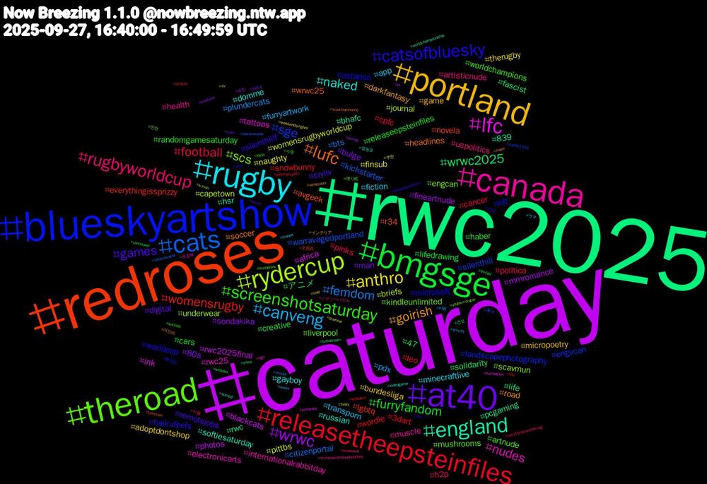 Hashtag Cloud; its hashtagged words/phrases (sorted by weighted frequency, descending):  caturday, rwc2025, redroses, blueskyartshow, theroad, canada, rugby, portland, at40, bmgsge, releasetheepsteinfiles, cats, rydercup, lfc, england, lufc, catsofbluesky, screenshotsaturday, rugbyworldcup, canveng, anthro, wrwc, wrwc2025, womensrugby, sge, scs, nudes, naked, goirish, games, furryfandom, football, femdom, womensrugbyworldcup, rwc2025final, rwc, r34, microsoft, liverpool, health, fiction, bundesliga, bulge, アニメ, wordle, warravagedportland, underwear, tattoos, softiesaturday, soccer, silenthillf, randomgamesaturday, pinks, pdx, naughty, mmromance, life, lgbtq, landscapephotography, kindleunlimited, internationalrabbitday, gayboy, game, digital, creative, cpfc, citizenportal, capetown, africa, 839, wrwc25, worldcup, worldchampions, uspolitics, transporn, therugby, sondakika, solidarity, snowbunny, silenthill, scavmun, rwc25, russian, road, remotejobs, releaseepsteinfiles, política, plundercats, pittbs, photos, pcgaming, novela, nft, mushrooms, muscle, minecraftlive, micropoetry, man, lifedrawing, leo, kickstarter, journal, ink, hsr, headlines, haikufeels, haber, h2p, furryartwork, finsub, fineartnude, fascist, everythingissprizzy, engvcan, engcan, electronicarts, domme, darkfantasy, cryliv, cars, cancer, bts, briefs, blackcats, bhafc, avgeek, astarion, artnude, artisticnude, app, adoptdontshop, 80s, 47, 3dart, 홍대, 인천, 의정부, 영등포, 야단라, 안양, 수원, 서울, 비떱, 부천, 라인, 건오, 文房具, 夢日記, 塗り絵, ジグソーパズル, ウマ, インテリア, yujin, ynwa, yesonprop50, xotasawards, x-men, writersky, worldchampionship, workfromhome, wnc, wicked, whalesub, wewv, weekendsingles, webtoon, webdev, wandern, waffle1345, vtuber#vtuber, vigo, videogame, venezuela, velshi, vancouver, utrecht, ursula, tvsky, tv, turkstream, tunesien, truth, trumplies, trumpisintheepsteinfiles, troops, trap, top14, thriller, the, teamcanada, sv, surrealism, surreal, super, sumptuoustours, style, strictlycomedancing, strictly, starmer, spring