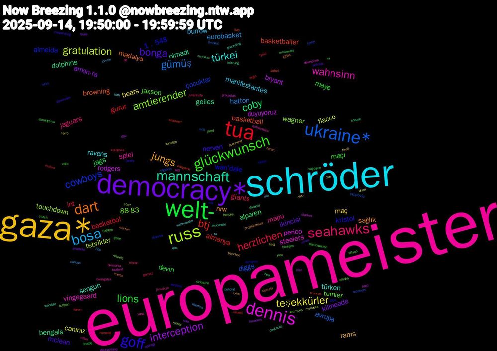 Word Cloud; its top words (sorted by weighted frequency, descending):  europameister, schröder, gaza*, democracy*, welt-, tua, ukraine*, russ, dennis, mannschaft, dart, goff, glückwunsch, seahawks, bosa, teşekkürler, interception, coby, btj, cowboys, amtierender, wahnsinn, türkei, jungs, bonga, lions, herzlichen, gümüş, gratulation, rodgers, geiles, browning, wan'dale, turnier, mapu, manifestantes, maç, kilmeade, jags, gurur, diggs, touchdown, steelers, sengun, sağlık, nerven, maçı, giants, eurobasket, canınız, bryant, bengals, basketballer, almeida, 88-83, spiel, ravens, rams, ikincisi, devin, basketbol, avrupa, tebrikler, perico, olmadı, madalya, kristol, jaxson, jaguars, burrow, bears, amon-ra, alperen, almanya, çocuklar, wagner, vingegaard, türken, nrw, mclean, maye, int, hatton, flacco, duyuyoruz, dolphins, basketball, 1﹐548, wilson, vallas, td, spannend, skattebo, sağolsun, russell, receivers, rattler, protestas, mücadele, morton, landry, koreans, juventude, fiba, ferro, deutschland, ciclistas, broncos, ataman, yine, yazık, weltmeister, vylan, urnas, türkische, tyrod, timeout, stott, starkes, snooze, sionista, sionismo, rudolph, qb, policial, oldu, nola, mcdaniels, kilmead, jauan, heridos, haaland, grounding, gibbs, gewonnen, geile, garrett, eberflus, dhop, dbb, darnold, daboll, cox, bullpen, borregales, bitti, benched, apology, almanya'ya, aaron, γερμανία, yaa, witt, wandale, vuelta, verdient, valla, tristan, tomlin, titel, timeouts, sk, shackled, ricky, respekt, quarterback, qbs, propalestinas, policías, participación, mullins, milli, mendoza, lloyd, leistung, leap, larkin, jared, jamaican, irre, finali, finale, finalde, ergin, ergebnis, emmons, deutschen, deutsche, corum, cooperating, clutch, carapolla, callous, burleigh, bize, bea, ballgame, altos, allisha, alemania