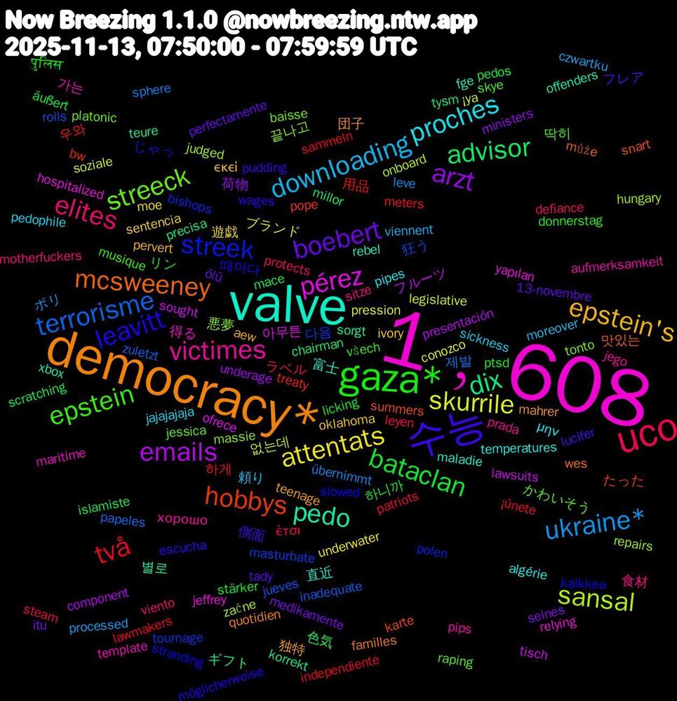 Word Cloud; its top words (sorted by weighted frequency, descending):  1﹐608, valve, democracy*, 수능, gaza*, uco, ukraine*, skurrile, emails, dix, hobbys, streek, streeck, victimes, proches, epstein's, boebert, bataclan, två, terrorisme, sansal, pérez, pedo, mcsweeney, leavitt, epstein, elites, downloading, attentats, arzt, advisor, 우와, 다음, 끝나고, 가는, 直近, 独特, フレア, पुलिस, έτσι, übernimmt, ¡ya, tisch, teure, summers, stranding, raping, prada, pedophile, oklahoma, medikamente, mace, lawmakers, jueves, judged, jeffrey, fge, familles, escucha, donnerstag, defiance, czwartku, conozco, component, chairman, bw, bishops, baisse, aufmerksamkeit, algérie, aew, 13-novembre, 하니까, 하게, 제발, 없는데, 아무튼, 별로, 맛있는, 때마다, 딱히, 食材, 頼り, 遊戯, 荷物, 色気, 用品, 狂う, 悪夢, 得る, 富士, 団子, 側面, リン, ラベル, ポリ, ブランド, フルーツ, ギフト, たった, じゃっ, かわいそう, хорошо, μην, εκεί, ölü, äußert, ¡únete, zuletzt, začne, yapılan, xbox, wes, wages, všech, viento, viennent, underwater, underage, tysm, treaty, tournage, tonto, template, temperatures, teenage, tady, stärker, steam, sphere, soziale, sought, sorgt, snart, slowed, skye, sitze, sickness, sentencia, seines, scratching, sammeln, rolls, repairs, relying, rebel, quotidien, pudding, ptsd, protects, processed, pression, presentación, precisa, pope, polen, platonic, pips, pipes, pervert, perfectamente, pedos, patriots, papeles, onboard, ofrece, offenders, může, möglicherweise, musique, motherfuckers, moreover, moe, ministers, millor, meters, masturbate, massie, maritime, maladie, mahrer, lucifer, licking, leyen, leve, legislative, lawsuits, korrekt, karte, kaikkea, jessica, jego, jajajajaja, ivory, itu, islamiste, independiente, inadequate, hungary, hospitalized