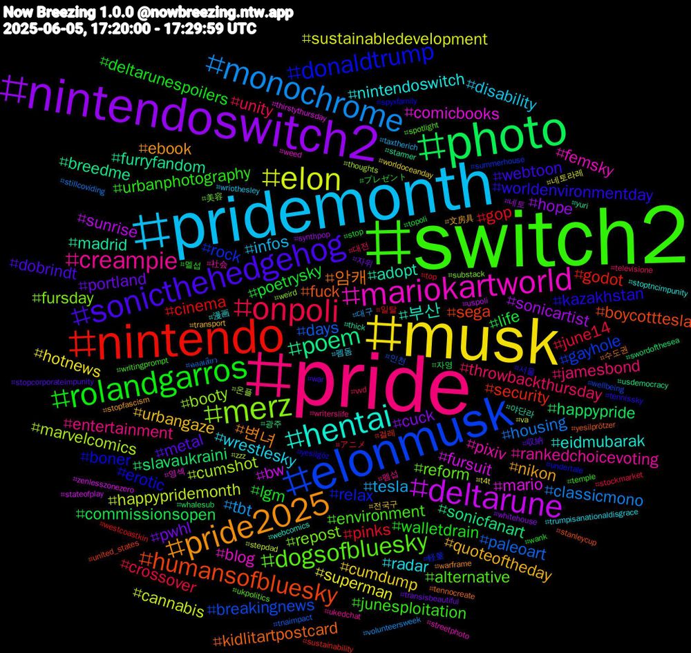 Hashtag Cloud; its hashtagged words/phrases (sorted by weighted frequency, descending):  switch2, pride, pridemonth, musk, nintendoswitch2, photo, nintendo, elonmusk, merz, mariokartworld, hentai, pride2025, sonicthehedgehog, rolandgarros, onpoli, monochrome, elon, deltarune, poem, humansofbluesky, donaldtrump, dogsofbluesky, creampie, wrestlesky, urbangaze, pwhl, life, gop, days, cumshot, comicbooks, adopt, 암캐, worldenvironmentday, urbanphotography, throwbackthursday, tesla, superman, sonicartist, slavaukraini, security, rock, repost, pixiv, nintendoswitch, nikon, metal, lgm, june14, housing, happypridemonth, fursuit, furryfandom, fuck, erotic, environment, entertainment, disability, cumdump, cuck, commissionsopen, cinema, breakingnews, booty, blog, 부산, 변녀, webtoon, walletdrain, unity, tbt, sustainabledevelopment, sunrise, sonicfanart, sega, relax, reform, rankedchoicevoting, radar, quoteoftheday, portland, poetrysky, pinks, paleoart, marvelcomics, mario, madrid, kidlitartpostcard, kazakhstan, junesploitation, jamesbond, infos, hotnews, hope, happypride, godot, gayhole, fursday, femsky, eidmubarak, ebook, dobrindt, deltarunespoilers, crossover, classicmono, cannabis, bw, breedme, boycotttesla, boner, alternative, 펨섭, 펨돔, 전국구, 자위, 자영, 일탈, 인천, 온플, 영섹, 야단라, 수도권, 서울, 멜섭, 대전, 대구, 네토라레, 네토, 광주, 걸레, 軽量, 美容, 社会, 漫画, 文房具, 収納, プレゼント, アニメ, คอลเสียว, zzz, zenlesszonezero, yuri, yesilprötzer, yesilgöz, writingprompt, writerslife, wriothesley, worldoceanday, whitehouse, whalesub, westcoastkin, wellbeing, weird, weed, webcomics, warframe, war, wank, vvd, volunteersweek, va, uspoli, usdemocracy, united_states, undertale, ukpolitics, ukedchat, trumpisanationaldisgrace, transport, transisbeautiful, topoli, top, tnaimpact, thoughts, thirstythursday, thick, tennocreate, tennissky, temple, televisione, taxtherich, t4t, synthpop, swordofthesea, sustainability, summerhouse, substack, streetphoto, stoptncimpunity, stopfascism, stopcorporateimpunity, stop, stockmarket, stillcoviding, stepdad, stateofplay, starmer, stanleycup, spyxfamily, spotlight