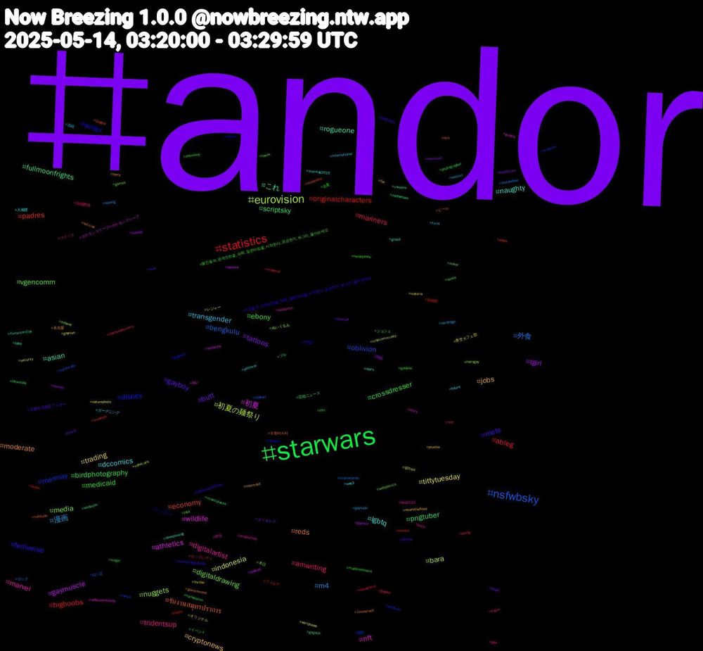 Hashtag Cloud; its hashtagged words/phrases (sorted by weighted frequency, descending):  andor, starwars, statistics, nsfwbsky, eurovision, wildlife, rogueone, reds, fediverse, ebony, amwriting, 漫画, tittytuesday, tgirl, pngtuber, padres, mermay, media, marvel, lgbtq, jobs, gayboy, crossdresser, ableg, 外食, 初夏の麺祭り, 初夏, これ, รับงานสมุทรปราการ, writer, vgencomm, tridentsup, transgender, trading, tattoos, scriptsky, originalcharacters, oblivion, nuggets, nft, naughty, moderate, mets, medicaid, mariners, m4, indonesia, gaymuscle, fullmoonfrights, economy, disney, digitaldrawing, digitalartist, dccomics, cryptonews, butt, birdphotography, bigboobs, bengkulu, bara, athletics, asian, 포항마사지, 트친들과_관계진전을_위해_질문타임을_시작한다_궁금한거_싸그리_물어보세요, 블친들과_관계진전을_위해_질문타임을_시작한다_궁금한거_싸그리_물어보세요, 高校野球, 高校, 青空カフェ部, 関西, 芸能ニュース, 自炊班, 短歌, 本日, 弁当, 大相撲, 名古屋, 企業公式相互フォロー, 企業, ロックレディ, ロック, レジャー, ポケモンスリープ#ポケモンスリープ, ブル, ビール, ディズニー, ジョジョ, コミック, ガーデニング, オリジナル, オリキャラ, イベント, アメルナ, ぬい活, ぬいぐるみ, ぬい, รับงานเทพารักษ์, รับงานบางพลี, şehitlerbugünöldü, zelenskyy, young, wwenxt, worldnews, women, whitesox, white, webtoon, webcomics, webcomic, web3, wearetheflood, warcraft, vtm, visualnovel, vinylrecords, vinylcommunity, veterans, vampire, valetudo, txlege, twunk, trigun, tmnt, thriller, thesims4, tftuesday, tease, tanka, subway, story, stars, spicy, skyline, singer, showusyoursims, sewing, security, sanjose, repthehalo, redsquare, railnews, quote, putin, poilievre, plushie, plush, photographer, omaha, nudeart, nsfwtrans, nsfwcommunity, nowspinning, noticias, northerncalifornia, norahjones, nier, nerdlings, naturephoto, nasdaq, musicplaces, museum, moscow, minor, midjourney, mermay2025, mermaid, man, madeindreams, maboost, lookandsee, lgbtqia, lesbian, kpop, kick, kawaii, jock, jjba, international, historia, healthcare, harleyquinn, happy, handmade, hairygay, gunpla, greed, government, goodnight, gohalos, gaysky, gaynude, gaymen, gaylove, gayjock, gayguy, gaybear, games, fwa2025, future, fun, friend