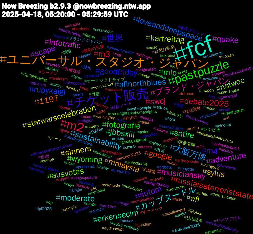 Hashtag Cloud; its hashtagged words/phrases (sorted by weighted frequency, descending):  fcf, ユニバーサル・スタジオ・ジャパン, チケット販売, pastpuzzle, m2, 大阪万博, starwarscelebration, quake, jbbsxiii, google, goodfriday, ausvotes, ブランド・ジャパン, カップヌードル, sylus, sutom, mlp, m3, loveanddeepspace, karfreitag, infotrafic, erkenseçim, 1197, 世界, wyoming, swcj, sustainability, sinners, scape, satire, russiaisaterroriststate, rubykaigi, nsfwoc, musiciansky, moderate, malaysia, m4, fotografie, debate2025, aflnorthblues, afl, adventure, 競艇, 社会貢献, 短歌, 杉山絵美, 有機栽培, 日経bp, 日産自動車, 日産ノート, 日産, 技術の日産, 技術, 家庭菜園, 台湾, 出張, 兵庫県, 優秀ブランド, レシピ本, ラーメン, ブランドジャパン, ノート, セレブごはん, オーテックドライブ, オーテック, オー, новости, whitegirl, wethepeople, washington, vrchatphotography, voleibol, visualart, vendredilecture, urban, update, unjourunephoto, unity, united_states, ukraina, ufc, truthbomb, trump's, transwomen, transrightsarehumanrights, transrights, transnsfw, theresistance, tennis, tattoos, tanka, stressposttraumatique, statistics, spiders, spahn, soundcloud, songoftheday, skype, skyhub, shaved, sensoryart, senryu, roses, rockmusic, religion, qp, pup, pandemic, ostern, originalart, oldies, nrl, np, note, northcarlton, nissan, nipples, netherlands, ncaa, naruto, msdyn365bc, moon, mood, mindset, mindfulness, micropoem, mermaid, meloni, mayotte, lowpoly, longexposure, latex, lads, korea, ki, kdrama, ipl2025, instagram, inrange, humanoid, hotdeals, hems, head, hamas, haber, gündem, gundam, greatgodgrope, gold, ginger, gaypup, gamergirl, gallery, futanari, fucking, foreskin, fnaf, flora, fit, ffxivlewds, ferrari, feminism, fanfiction, europa, elxn45, elsalvador, election2025, doodles, digitaldrawing, daysai, cyclone, cuteart, creative, coys, costco, contentcreator, commsopen, colorful, chxe5, canon, brazil, brand_japan, boner, blondie, blackandwhitephoto, bedsbucksherts, bathroom, b3d, aviation, autechdrive, autech, ausvotes2025, audioscript, atheism, asian, artistonbsky, artbots, arctic, animalsupport, andor