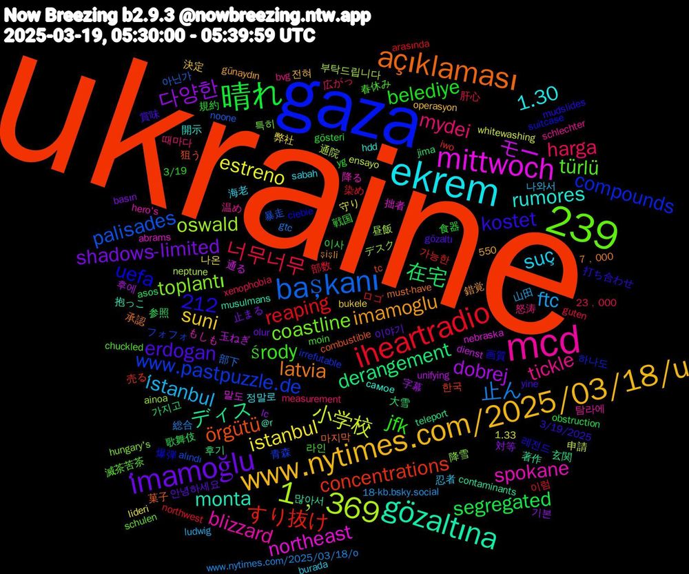 Word Cloud; its top words (sorted by weighted frequency, descending):  ukraine, gaza, mcd, ekrem, 239, www.nytimes.com/2025/03/18/u, i̇mamoğlu, 晴れ, iheartradio, başkanı, 1﹐369, mittwoch, gözaltına, açıklaması, środy, mydei, i̇stanbul, istanbul, 다양한, 在宅, すり抜け, www.pastpuzzle.de, toplantı, spokane, rumores, imamoglu, erdogan, belediye, 212, 너무너무, 止ん, 小学校, モー, ディス, örgütü, uefa, türlü, tickle, suç, suni, shadows-limited, segregated, reaping, palisades, oswald, northeast, monta, latvia, kostet, jfk, harga, ftc, estreno, dobrej, derangement, concentrations, compounds, coastline, blizzard, 1.30, 안녕하세요, 食器, 部数, 部下, 通院, 通る, 著作, 菓子, 画質, 春休み, 怒涛, 忍者, 弊社, 対等, 参照, ロゴ, フォフォ, デスク, もしも, самое, şişli, yine, yg, xenophobia, www.nytimes.com/2025/03/18/o, whitewashing, unifying, teleport, tc, suitcase, schulen, schlechter, sabah, operasyon, olur, obstruction, northwest, noone, neptune, nebraska, musulmans, must-have, mudslides, moin, measurement, ludwig, lideri, lc, jima, iwo, irrefutable, hungary's, hero's, hdd, günaydın, gözaltı, gösteri, guten, gtc, ensayo, dienst, contaminants, combustible, ciebie, chuckled, bvg, burada, bukele, basın, asos, arasında, alındı, ainoa, abrams, @r, 7﹐000, 550, 3/19/2025, 3/19, 23﹐000, 18-kb.bsky.social, 1.33, 후에, 후기, 한국, 하나도, 특히, 탐라에, 정말로, 전혀, 이야기, 이사, 이럼, 아닌가, 부탁드립니다, 말도, 많아서, 마지막, 레전드, 라인, 때마다, 나와서, 나온, 기본, 가지고, 가능한, 青森, 降雪, 降る, 開示, 錯覚, 賞味, 規約, 肝心, 総合, 申請, 玉ねぎ, 玄関, 狙う, 爆弾, 滅茶苦茶, 温め, 海老, 決定, 止まる, 歌舞伎, 染め, 暴走, 昼飯, 拙者, 抱っこ, 承認, 打ち合わせ, 戦国, 広がっ, 山田, 守り, 字幕, 大雪, 売る