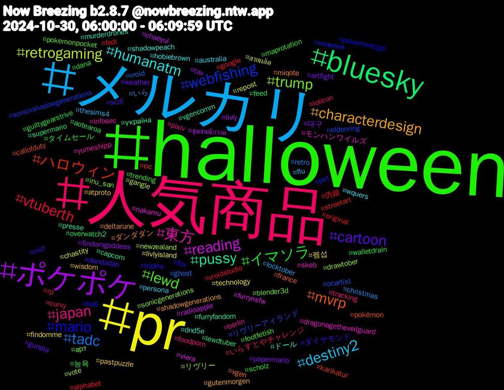 Hashtag Cloud; its hashtagged words/phrases (sorted by weighted frequency, descending):  halloween, 人気商品, メルカリ, pr, ポケポケ, bluesky, ハロウィン, webfishing, trump, 東方, humanatm, characterdesign, cartoon, イマソラ, vtuberth, tadc, retrogaming, reading, pussy, mvrp, mario, lewd, japan, destiny2, 펨섭, 대구, 능욕, 伪娘, リヴリーアイランド, リヴリー, モンハンワイルズ, ドール, ダンダダン, ダイヤモンド, タイムセール, いらすとやチャレンジ, いら, สายผลิต, ชุมชนนักวาด, україна, ос, новини, арт, yumeshipp, wquers, wisdom, weather, walletdrain, vroidstudio, vroid, vote, viera, vgencomm, vgen, triples, trending, tracking, thesims4, technology, tav, supermario, streetart, sonicxshadowgenerations, sonicgenerations, skeb, shadowpeach, shadowgenerations, scifi, scholz, rp, retro, repost, radioapple, presse, pokémon, pokemontcgp, pokemonpocket, pixiv, persona, pastpuzzle, papermario, overwatch2, original, ocartist, newzealand, nakamu, murderdrones, miqote, milf, maprotation, lolicon, locktober, livlyisland, livly, lewdtuber, karikatur, jorf, inu_san, infosec, hobiebrown, gutenmorgen, gunpla, guiltygearstrive, google, ghost, gangle, furrynsfw, furryfandom, france, fox, footfetish, foodporn, flu, findomme, findomgoddess, feed, fedi, eldenring, drawtober, dragonagetheveilguard, dnd5e, deltarune, dandadan, dana, curvy, christmas, chastity, chaeyul, capcom, callofduty, bo6, blender3d, berlin, australia, atproto, artfight, aotearoa, alphabet