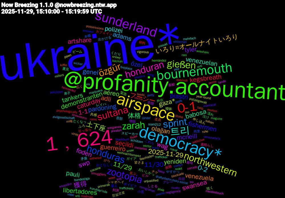 Word Cloud; its top words (sorted by weighted frequency, descending):  ukraine*, @profanity.accountant, 1﹐624, democracy*, airspace, sunderland, bournemouth, 0-1, honduras, gießen, honduran, 트리, özgür, zootopia, zarah, sultana, sprint, northwestern, swp, pauli, guerreiro, piastri, aéreo, artshare, 0-2, いろり#オールナイトいろり, tyler, tankers, seçildi, pardoning, 土下座, wag, venezuelan, venezuela, fishermen, demonstranten, caturday, adams, 2025-11-29, 獲得, 体格, フーシー, özel, yeniden, swansea, polizei, olağan, mcneill, libertadores, kegsbreath, genel, gaza*, foden, babosa, adli, 11/30, 11/29, 1-1, 音部, 申し込ん, 物販, 泣け, 引っ張ら, 商業, 呟く, 判決, レイハ, チケ, これら, wrexham, woot, wicker, vigorous, tritt, trafficker, talib, suco, snowy, snowstorm, siam212, saban, rivalry, rani, rams, potty, polizeigewalt, meidastouch, marijuana, leeds, khedira, hernández, hernandez, fireplace, faschisten, farke, evtl, dobrindt, corbyn, cocaine, cerrado, bundesliga, blockade, blackburn, başkan, addictive, @aftynbehn.bsky.social, 진심으로, 몸매, 鷹見, 道具, 萎え, 緊急, 素晴らし, 矛盾, 皆さま, 白目, 濡れ, 材料, 本棚, 曖昧, 新鮮, 弟子, 広く, 小黒, 外出, 困難, 出かける, 共感, 全開, 亡くなっ, 並ぶ, ポイピク, ビーム, ビル, スピーカー, シャオヘイ, グレー, ガイア, カフェイン, やすかっ, ふろ, しとる, くだり, がら, おとなしく, おいしかっ, буде, zivilgesellschaft, year-round, wszystko, wsj, withered, whiteman, weihnachtsmarkt, wargames, vm, vinay, venezuela's, vector, vecna, vape, unjustified, tro, traffickers, stoke, snowed, snow, smugglers, schützen, ruhe, remigration, redet, psychologically, profs, primeras, preston, prasad, possessions, polizisten, pixie, peste, pea, pawn, negligence, naval, morton, momo, millers, meiselas, mehrfach, mdg, maniacal, maguire, madman, länder, lsu, lando, kurultayı'nda, kiffin, kang