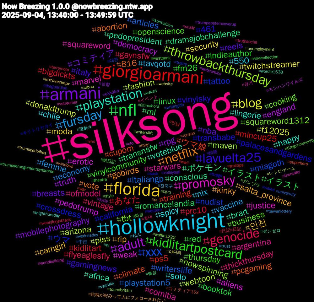 Hashtag Cloud; its hashtagged words/phrases (sorted by weighted frequency, descending):  silksong, hollowknight, florida, armani, nfl, giorgioarmani, xxx, throwbackthursday, promosky, playstation, netflix, lavuelta25, kidlitartpostcard, genocide, fursday, blog, adult, ポケモン, ウマ娘, ウマ, tbt, starwars, spicy, rip, nba, linux, kidlitart, italiangp, fashion, erotic, brart, 816, transbabe, thursday, thickthursday, tavqotd, security, rpg, romancelandia, ps5, nudist, nowspinning, marvel, lingerie, kinky, italy, indieauthor, gaynsfw, economy, donaldtrump, democracy, conscious, climate, california, business, argentina, 550, 인천, コミティア, イラスト#イラスト, あなた, writerslife, webtoon, weak, voteblue, vote, vinylsky, vinylcommunity, vintage, vaccine, twitchstreamer, truth, transnsfw, training, tattoo, squareword1312, squareword, solo, salta_province, reels, red, prc10, playstation5, piss, pedotrump, pedopresident, pcgaming, palacesandgardens, openscience, ofmodel, nix, moda, mobilephotography, ml, mincup25, miagoth, maven, justice, happy, gobirds, gamingnews, fm26, flyeaglesfly, femme, f12025, england, dramajobchallenge, cupom, crossdress, cooking, comitia, chile, camgirl, breasts, booktok, bigdickts, articles, arizona, aliens, africa, abortion, 461, 화성, 초대, 전국구, 야단라, 성향, 멜섭, 만남, 대전, 대구, 경기, 謎解き, 絵柄が好みって人にフォローされたい, 絵柄, 絵日記, 日記#日記, 中日, レトロゲーム, モンハンワイルズ, ゼンゼロ, コミティア153, キリトリセカイ, ガンプラ, イベント, ねん, коточетверг, ελλάδα, últimahora, wwii, writinglife, writerslift, worldbuilding, wordle1538, windows, western, westbank, weekjforjetblack, wednesday, website, webcomics, wataa, war, wales, waffle1322, vstreamer, vssdaily, vr, volleyball, vinylcollection, vhs, university, unemployment, ufo, tv, tucson, ttrpgs, ttrpgcommunity, truthsocial, trust, trumppedofiles, trumpepsteincoverup, trumpderangementsyndrome, trolltips, trains, tourofbritain, thorsday, thighthursday, they, theguardian, theatre, terremoto, taiwanlottery, taboo, syria, surrealism, superhero, suck, style, study