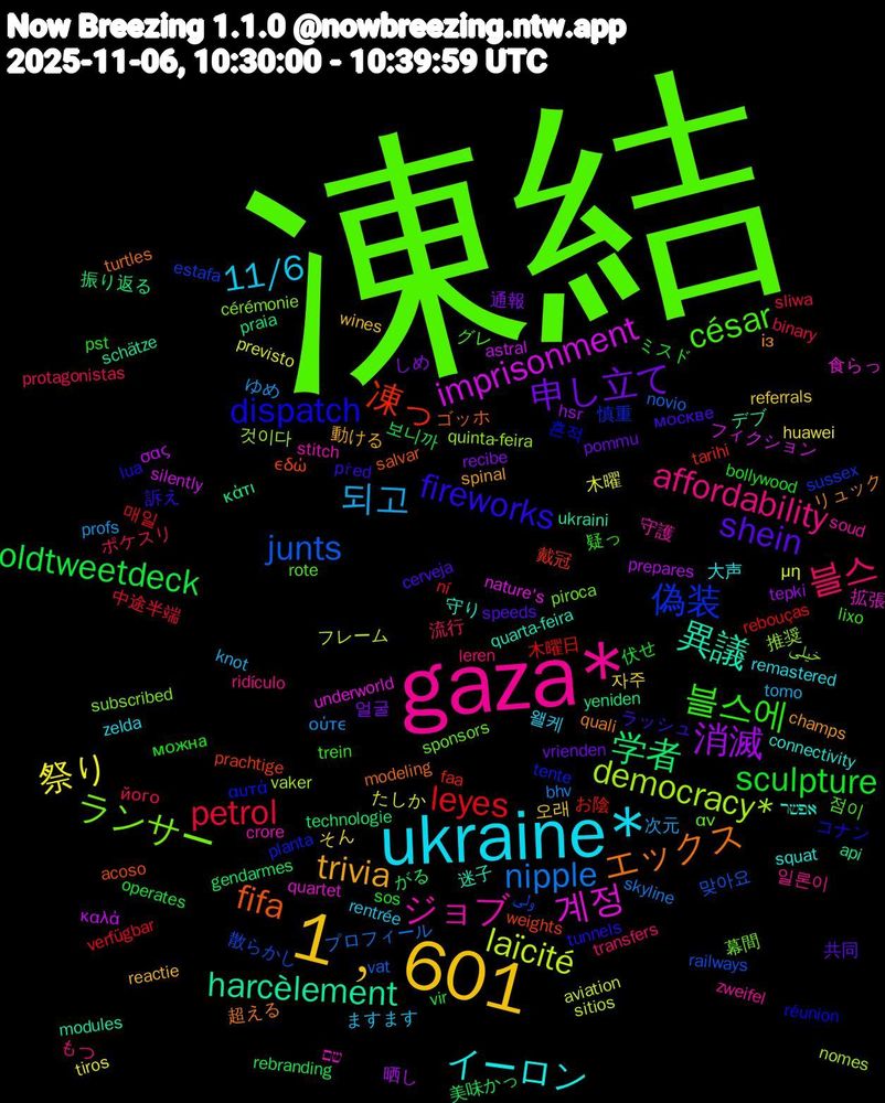 Word Cloud; its top words (sorted by weighted frequency, descending):  凍結, gaza*, ukraine*, 1﹐601, 申し立て, oldtweetdeck, leyes, junts, democracy*, 계정, 異議, エックス, fireworks, 블스에, 블스, 되고, 祭り, 消滅, 学者, 凍っ, 偽装, ランサー, ジョブ, イーロン, trivia, shein, sculpture, petrol, nipple, laïcité, imprisonment, harcèlement, fifa, dispatch, césar, affordability, 11/6, 자주, 通報, 美味かっ, 木曜日, 散らかし, 推奨, 拡張, 守り, リュック, ラッシュ, ミスド, ポケスリ, ゆめ, たしか, σας, yeniden, weights, tente, sponsors, soud, remastered, reactie, pommu, operates, ní, novio, nomes, nature's, modules, modeling, lua, lixo, leren, knot, huawei, hsr, gendarmes, faa, estafa, cérémonie, crore, connectivity, champs, cerveja, bollywood, binary, bhv, aviation, astral, api, acoso, 흔적, 점이, 일론이, 왤케, 오래, 얼굴, 보니까, 매일, 맞아요, 것이다, 食らっ, 迷子, 超える, 訴え, 疑っ, 流行, 次元, 木曜, 晒し, 振り返る, 戴冠, 慎重, 幕間, 守護, 大声, 動ける, 共同, 伏せ, 中途半端, プロフィール, フレーム, フィクション, デブ, ゴッホ, コナン, グレ, もつ, ますます, そん, しめ, がる, お陰, ولی, خیلی, שם, אפשר, із, москве, можна, його, ούτε, μη, καλά, κάτι, εδώ, αυτά, αν, zweifel, zelda, wines, vrienden, vir, verfügbar, vat, vaker, underworld, ukraini, turtles, tunnels, trein, transfers, tomo, tiros, tepki, technologie, tarihi, sussex, subscribed, stitch, squat, spinal, speeds, sos, sliwa, skyline, sitios, silently, schätze, salvar, réunion, rote, ridículo, rentrée, referrals, recibe, rebranding, rebouças, railways, quinta-feira, quartet, quarta-feira, quali, před, pst, protagonistas, profs, previsto, prepares, praia, prachtige, planta, piroca