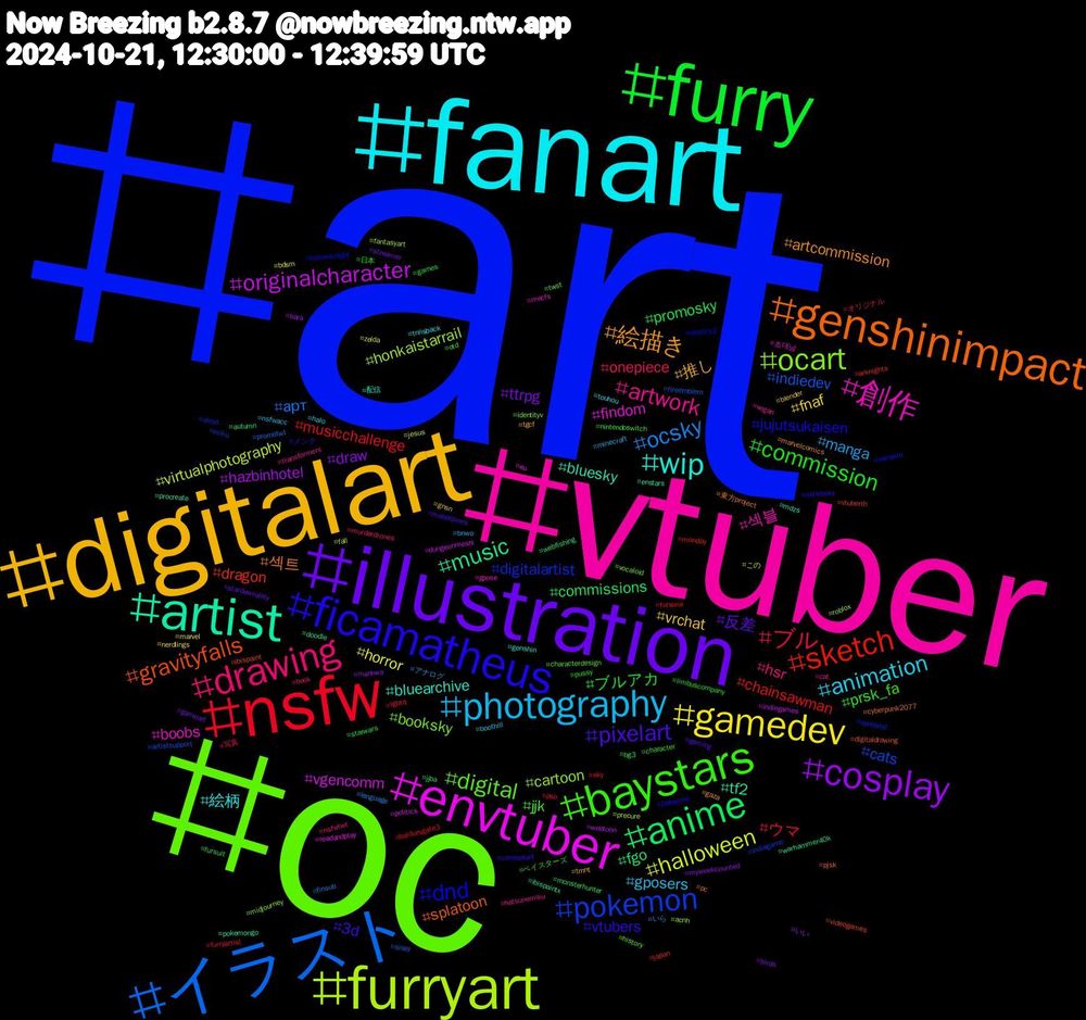 Hashtag Cloud; its hashtagged words/phrases (sorted by weighted frequency, descending):  art, oc, vtuber, fanart, digitalart, illustration, furry, nsfw, イラスト, furryart, envtuber, artist, genshinimpact, ficamatheus, baystars, drawing, photography, gamedev, cosplay, anime, sketch, pokemon, ocart, 創作, wip, 絵描き, pixelart, commission, ブル, ocsky, halloween, originalcharacter, music, gravityfalls, dnd, digital, artwork, animation, vrchat, ttrpg, promosky, musicchallenge, indiedev, honkaistarrail, findom, bluesky, 섹트, vtubers, prsk_fa, onepiece, manga, horror, hazbinhotel, fgo, dragon, digitalartist, booksky, 섹블, 絵柄, 推し, 反差, ブルアカ, ウマ, арт, virtualphotography, vgencomm, tf2, splatoon, jujutsukaisen, jjk, hsr, gposers, fnaf, draw, commissions, chainsawman, cats, cartoon, boobs, bluearchive, artcommission, 3d, 日本, 写真, いら, zelda, webtoon, warhammer40k, videogames, vampire, twst, transformers, touhou, tmnt, streamer, starwars, sky, sissy, roblox, readandplay, procreate, pc, nsfwbsky, nintendoswitch, murderdrones, minecraft, marvel, manhwa, jjba, japan, indiegame, identityv, gpose, genshin, gaza, gaming, games, furryartist, finsub, fall, dungeonmeshi, doodle, digitaldrawing, destiny2, characterdesign, cat, boothill, blender, birds, bg3, baldursgate3, artistsupport, acnh, 초대남, 配信, 東方project, メンテ, ベイスターズ, オリジナル, アナログ, この, いい, webfishing, vtuberth, vprepost, vocaloid, vegan, tnlisback, tgcf, stardewvalley, pussy, pso, promotwt, precure, politics, pokemongo, pjsk, palestine, otd, nsfwtwt, nsfwacc, nerdlings, myweekcounted, monsterhunter, monday, miku, midjourney, mecfs, mdzs, marvelcomics, mabelpines, limbuscompany, lgbtq, language, jesus, indiegames, ibispaintx, ibispaint, hollowknight, history, hatsunemiku, halo, gnsn, gameart, fursuit, fursona, fireemblem, fantasyart, eu, enstars, cyberpunk2077, conceptart, character, book, bnwo, bdsm, bara, autumn, arknights, alnst