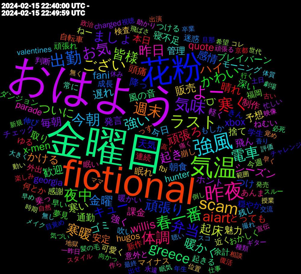 Word Cloud; its top words (sorted by weighted frequency, descending):  おはよう, 金曜日, fictional, 花粉, 気温, 昨夜, 強風, scam, 気味, 春一番, 寒く, 出勤, ラスト, よー, 電車, 週末, 弁当, 夜中, 体調, 今朝, ござい, お気, greece, aiart, 頑張り, 皆様, 昨日, 強い, 寒暖, ましょ, かわい, 頑張ろ, 金曜, 起床, 起き, 暖かく, ハイ, キュー, ついに, willis, 遅れ, 販売, 毎朝, 歓迎, 晴れ, 感情, 寒い, シーズン, ゴミ, かける, xbox, x-men, quote, fani, 魅力, 飛ん, 風の音, 頭痛, 降っ, 通勤, 課金, 管理, 眠れ, 発言, 深い, 本日, 朝食, 捨て, 強く, 寝不足, 安定, 天気, 取り, 制作, 今日, 予想, ホント, ブレイバーン, とっても, つけ, ˊᗜˋ, parade, hunter, hugos, georgia, 頑張れ, 連続, 迷惑, 近く, 軽く, 起きる, 自転車, 穏やか, 福岡, 眠い, 残し, 検査, 暖かい, 早い, 新作, 成長, 感謝, 意外と, 常に, 崩し, 学生, 夢見, 外出, 吹い, 可愛く, 判断, 余計, 何とか, 伸び, 今週, 乗っ, モーニング, マイナス, チェック, ダンジョン, ゆる, もしか, ねー, ねむい, つける, っす, きん, おかしく, あんま, valentines, fbi, charged, 髪の毛, 高く, 香り, 飛ばさ, 頑張る, 評価, 覚め, 視聴, 行く, 自然, 聴い, 範囲, 種類, 眠気, 相談, 目覚め, 発売, 痛く, 無し, 無く, 永遠, 気づい, 楽しみ, 最終, 時期, 映像, 早め, 早く, 旦那, 新規, 政治, 撮れ, 授業, 忙しい, 必死, 復活, 年生, 希望, 宣伝, 大きく, 地獄, 土日, 向かっ, 古い, 卒業, 動い, 助かり, 劇場, 出演, 出せ, 倒し, 作ら, 体質, 位置, 休み, 仕事, 京都, 交流, 世代, 一昨日, メイク, ママ, チャレンジ, スルー, スタイル, スコ, コレ, ギター