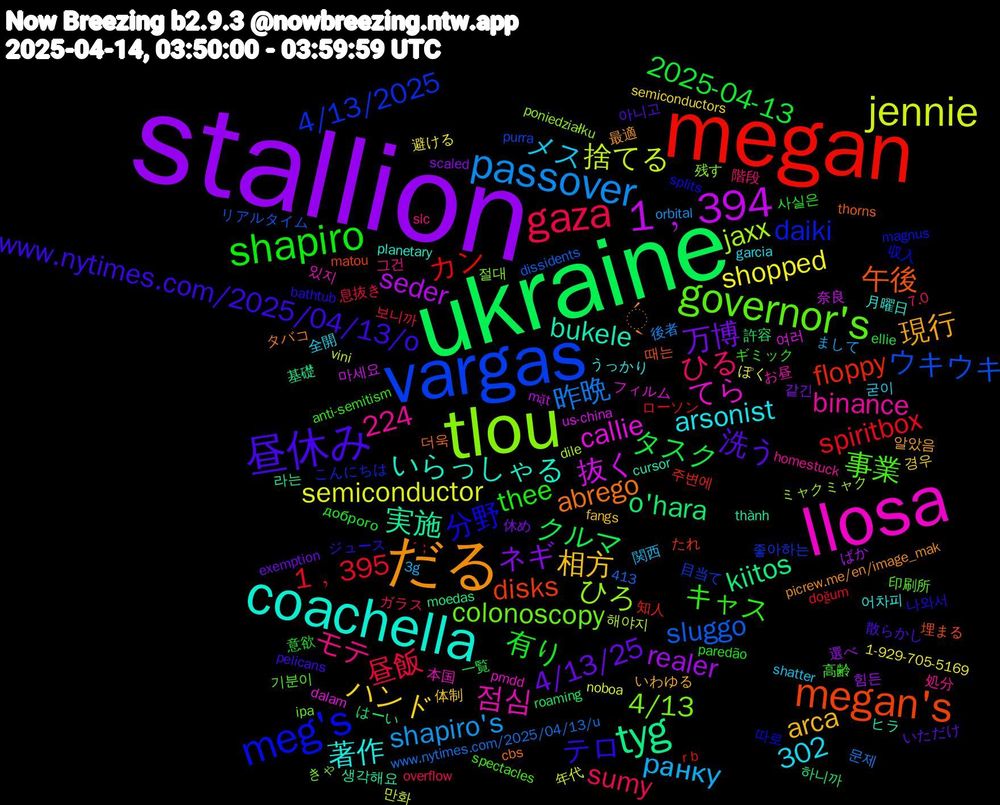 Word Cloud; its top words (sorted by weighted frequency, descending):  stallion, ukraine, megan, vargas, tlou, llosa, coachella, だる, 昼休み, shapiro, gaza, passover, jennie, 1﹐394, tyg, megan's, meg's, governor's, 相方, 万博, タスク, spiritbox, sluggo, jaxx, callie, bukele, abrego, テロ, キャス, ひる, ранку, shopped, realer, o'hara, floppy, 4/13/2025, 4/13, 점심, 著作, 現行, 洗う, 有り, 昼飯, 昨晩, 捨てる, 抜く, 実施, 午後, 分野, 事業, モテ, メス, ハンド, ネギ, クルマ, カン, ウキウキ, ひろ, てら, いらっしゃる, ̖́, www.nytimes.com/2025/04/13/o, thee, sumy, shapiro's, semiconductor, seder, kiitos, disks, daiki, colonoscopy, binance, arsonist, arca, 4/13/25, 302, 224, 2025-04-13, 1﹐395, 해야지, 여러, 생각해요, 더욱, 나와서, 高齢, 階段, 関西, 避ける, 選べ, 許容, 知人, 目当て, 残す, 本国, 月曜日, 最適, 散らかし, 意欲, 息抜き, 後者, 年代, 奈良, 基礎, 埋まる, 収入, 印刷所, 処分, 全開, 体制, 休め, 一覧, ローソン, リアルタイム, ミャクミャク, フィルム, ヒラ, タバコ, ジュース, ギミック, ガラス, まして, ぽく, ばか, はーい, たれ, こんにちは, きゃ, お昼, うっかり, いわゆる, いただけ, доброго, ´；, www.nytimes.com/2025/04/13/u, vini, us-china, thành, thorns, splits, spectacles, slc, shatter, semiconductors, scaled, roaming, r+b, purra, poniedziałku, pmdd, planetary, picrew.me/en/image_mak, pelicans, paredão, overflow, orbital, noboa, mặt, moedas, matou, magnus, ipa, homestuck, garcia, fangs, exemption, ellie, doğum, dissidents, dile, dalam, cursor, cbs, bathtub, anti-semitism, 7.0, 413, 3g, 1-929-705-5169, 힘든, 하니까, 주변에, 좋아하는, 절대, 있지, 어차피, 알았음, 아니고, 사실은, 보니까, 문제, 만화, 마세요, 라는, 때는, 따로, 기분이, 그건, 굳이, 경우, 같긴