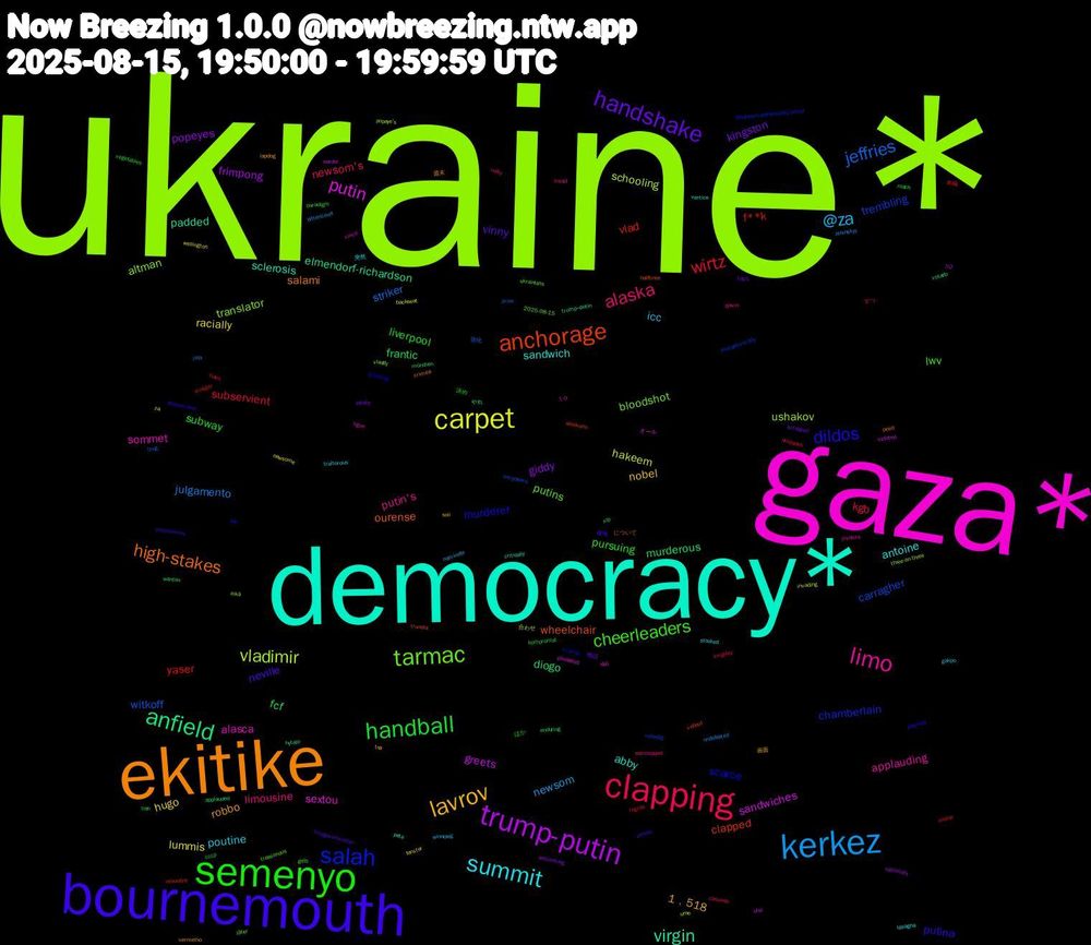 Word Cloud; its top words (sorted by weighted frequency, descending):  ukraine*, gaza*, democracy*, ekitike, bournemouth, semenyo, clapping, kerkez, carpet, trump-putin, anfield, anchorage, salah, tarmac, limo, summit, lavrov, handshake, handball, wirtz, jeffries, vladimir, putin, virgin, high-stakes, dildos, cheerleaders, alaska, @za, racially, popeyes, murderous, vlad, trembling, translator, sommet, sandwich, robbo, neville, liverpool, kgb, julgamento, hakeem, greets, elmendorf-richardson, wheelchair, scarce, putins, putin's, poutine, nobel, kingston, fcf, yaser, witkoff, ushakov, sextou, sclerosis, salami, putina, pursuing, newsom's, newsom, lummis, frimpong, diogo, clapped, chamberlain, bloodshot, applauding, antoine, 1﹐518, vinny, subway, subservient, striker, schooling, sandwiches, padded, ourense, murderer, lwv, limousine, icc, hugo, giddy, frantic, f**k, carragher, altman, alasca, abby, 週末, 後悔, ほか, ずつ, zelenskyy, z-a, werder, votado, valiant, ute, ukrainians, thrillers, stocked, soil, scrapped, roach, regras, prize, popeye's, pixelated, peta, peed, peacemaker, paradigm, nutty, nominate, newsome, nationally, münchen, moonfire, metaphorically, låter, ligue, lasagna, lapdog, kriegsverbrecher, kompromat, kingsley, jota, invading, indicted, hytalo, halftime, greeting, gelb, gavin, gakpo, fenster, fatally, enduring, encher, empowers, eikä, deli, critically, crimea, concessions, cccp, cassado, bittencourt, backseat, b-2, applauded, alaskans, @hakeem-jeffries.bsky.social, 2025-08-15, 1-0, 突然, 画面, 物語, 決め, 本編, 強化, 合わせ, オール, やれ, について, zelensky, xrp, worshipped, winnipeg, wellington, welcoming, wanton, vroeger, volledig, vladdy, vince, vertice, vermelho, venido, vegetables, unidades, undefeated, ume, uhd, trump–putin, trumpa, trolling, treasonous, tread, traitorous, tna, tisch, tien, tides, thug, three-on-three