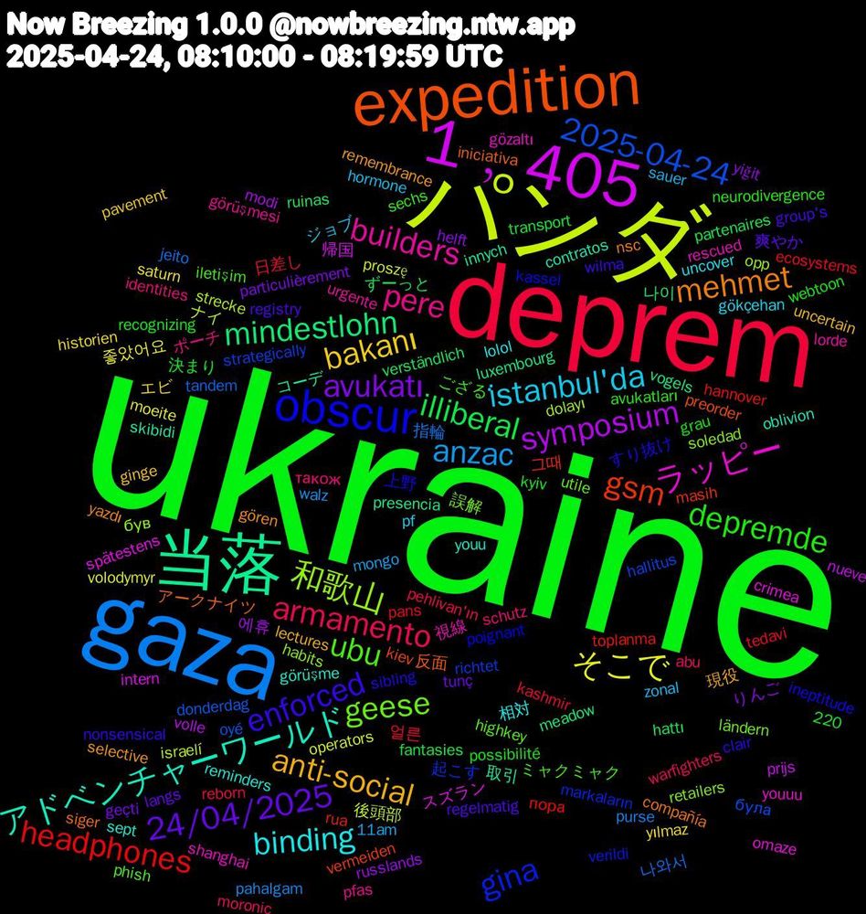 Word Cloud; its top words (sorted by weighted frequency, descending):  ukraine, deprem, gaza, パンダ, 1﹐405, 当落, expedition, obscur, ubu, pere, i̇stanbul'da, bakanı, avukatı, illiberal, headphones, 2025-04-24, 和歌山, ラッピー, アドベンチャーワールド, mehmet, enforced, depremde, armamento, anzac, そこで, symposium, mindestlohn, gsm, gina, geese, builders, binding, anti-social, 24/04/2025, 얼른, 나와서, ナイ, スズラン, コーデ, アークナイツ, すり抜け, ござる, також, zonal, yılmaz, yiğit, verständlich, toplanma, strategically, soledad, shanghai, sept, selective, registry, possibilité, pehlivan'ın, pahalgam, operators, nueve, luxembourg, kiev, kassel, highkey, görüşmesi, gökçehan, ginge, geçti, fantasies, ecosystems, donderdag, dolayı, crimea, contratos, compañía, clair, avukatları, abu, 220, 11am, 좋았어요, 에휴, 나이, 그때, 起こす, 誤解, 視線, 相対, 現役, 爽やか, 決まり, 日差し, 指輪, 後頭部, 帰国, 取引, 反面, 上野, ミャクミャク, ポーチ, ジョブ, エビ, りんご, ずーっと, пора, була, був, youuu, youu, yazdı, wilma, webtoon, warfighters, walz, volodymyr, volle, vogels, vermeiden, verildi, utile, urgente, uncover, uncertain, tunç, transport, tedavi, tandem, strecke, spätestens, skibidi, siger, sibling, sechs, schutz, sauer, saturn, russlands, ruinas, rua, richtet, retailers, rescued, reminders, remembrance, regelmatig, recognizing, reborn, purse, proszę, prijs, presencia, preorder, poignant, phish, pfas, pf, pavement, particulièrement, partenaires, pans, oyé, opp, omaze, oblivion, nsc, nonsensical, neurodivergence, moronic, mongo, moeite, modi, meadow, masih, markaların, ländern, lorde, lolol, lectures, langs, kyiv, kashmir, jeito, israelí, intern, innych, iniciativa, ineptitude, iletişim, identities, hormone, historien, helft, hattı, hannover, hallitus, habits, gözaltı, görüşme, gören, group's, grau