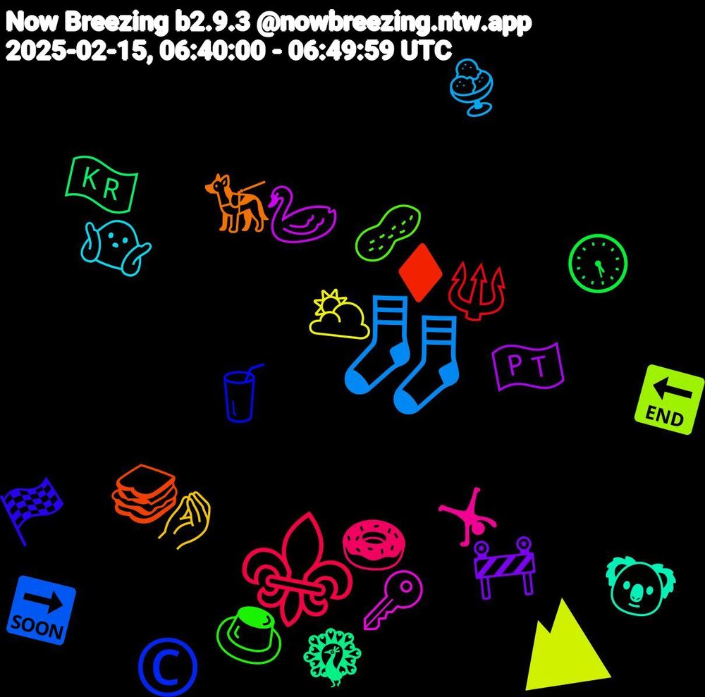 Emoji Cloud; its emojis (sorted by weighted frequency, descending):  ⚜️, 🧦, ⛰, 🦢, 🦚, 🥪, 🥤, 🥜, 🤸, 🤷🏻, 🤌🏼, 🚧, 🕠, 🔱, 🔜, 🔚, 🔑, 🐨, 🐕‍🦺, 🏁, 🍮, 🍩, 🍨, 🌥️, 🇵🇹, 🇰🇷, ♦️, ©️