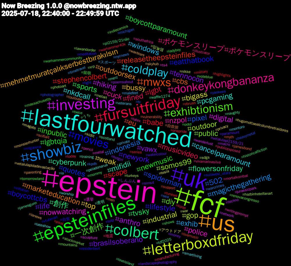 Hashtag Cloud; its hashtagged words/phrases (sorted by weighted frequency, descending):  fcf, epstein, lastfourwatched, us, uk, epsteinfiles, fursuitfriday, showbiz, letterboxdfriday, investing, colbert, mwxs, movies, exhibtionism, donkeykongbananza, coldplay, top, tennocon, sports, scape, pixel, outdoor, nowwatching, mifidii, marketeducation, lifestyle, inpublic, fined, exhib, bigass, anthro, 創作, releasetheepsteinfiles, quotes, public, nzpol, nkdcall, mehmetmuratçalıkserbestbırakılsın, life, lgbtqia, lgbt, indonesia, gop, digital, cyberpunk, cbs, boycottcbs, 一次創作, ポケモンスリープ#ポケモンスリープ, windows, weak, vawx, tvsky, stephencolbert, spiderman, somos99, police, pcgaming, outdoorsex, newyork, newmusic, musicvideo, magicthegathering, industrial, hiking, flowersonfriday, eu, eatthatbook, diy, cuck, cancelparamount, bussy, brasilsoberano, boycottparamount, babe, 502, 맘눌뎀, 選挙, 透明, 自炊班, 自炊, 留萌, 地震, スポーツ, アウトドア, しんぶん, うち, zbrush, yankees, xrp, writingprompt, worship, waxtears, watercolour, warhammercommunity, warhammer40k, warcrimes, war, wanderlust, waffle1274, vulnerability, vtuberart, voteblue, vivamarinasilva, veterans, vetalulapldadevastação, vetalulapl2159/21, twice, tvnews, tv, turkeys, ts4, training, toulouse, totp, tomorrowland, today, timetravel, tesla, techno, tdf2025, support, sulawesi_utara, stockmarket, southafrica, smartliving, skyhub, sims4, shows, series, sea, sdgs, sculpture, scotland, scifiart, residentevil, renovacongresso, publicexposed, private, privacy, poemsabout, pl2159/21não, pixai, photographer, photoart, pencil, peladonarua, parenting, paramount, ootd, onepride, nycnews, nikke, network, naughty, myth, mtgarena, mountains, mortalkombat, montoro, monsterhunter, money, mommy, military, michigan, metart, metal, merz, men, meditation, massachusetts, manufacturing, malefeet, magats, macro, loveisland, livemusic, light, lawandorder, latex, lateshow, lanews, landscapephotography, ladyboy, kpop, kpdh, kidlit, jurassicpark, jamesgunn, jamesbond, inflation, indiecomics, illustrator, ia, hugomottaealcolumbretraidores, hotgirl, historicalfiction, highlights, heavymetal, hazbinhotelfanart