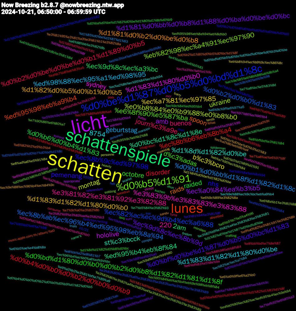 Word Cloud; its top words (sorted by weighted frequency, descending):  schatten, licht, schattenspiele, lunes, очень, её, тебе, 음식, raided, disorder, 싫어하는, ค่ะ, ура, мью, spoon, nhs, días, buenos, 혈액형, 직업, 전공, 음주, 싶다, 사이즈, 나중에, ホット, это, свои, почему, нравится, вообще, блять, montag, hololive, 1,220, 해도, 하면, 시험, 提出, あげよ, утро, утра, слишком, сегодня, просто, жду, давай, вау, ukraine, sydney, stück, raids, pemenang, octobre, journée, geburtstag, büro, amb, 8754, 2am, 한번, 좋은, 좋아요, 좋다, 이미, 위해, 없다, 보니까, 말을, 返す, 組ん, 眠る, 無印, 海外, 歌い, 期日, 有り, 回り, 交流, ドット, ダウンロード, ダイヤモンド, スリコ, スイッチ, さっぱり, ごく, этим, щас, хочу, фото, фд, точно, спасибо, работает, прям, правда, немного, могу, ладно, который, кажется, жизнь, ещё, дня, давайте, время, видела, алгоритмов, yap, turra, trials, tends, summit, spiderman, speedrun, soo, sobbing, sleepy, scarlet, sandu, referendum, qwq, pork, poisoned, personne, painters, name's, music.apple.com/th/album/%e0, mun, mondays, mcr, mansion, maandag, kuro, kuchen, integration, heh, heavily, flutter, findom, fellas, fanfiction/writing, crafting, consume, compte, barry, appropriate, akun, absorbed, 55555, 10/21, 하는데, 주로, 있으면, 있어서, 있고, 입니다, 위한, 원래, 우와, 없어, 어차피, 어제, 않는, 아무래도, 수도, 사진, 블친소, 많아서, 대한, 그냥, 같아, 감사해요, 가장, 飲み物, 頂ける, 途端, 追い, 軽率, 転職, 警告, 習慣, 稼働, 種族, 異様, 理性, 濃厚, 浮上, 機械, 曖昧, 暖かい, 早安, 新人报道, 故に, 抱え, 才能, 戻る, 悲鳴, 帽子, 帰ら