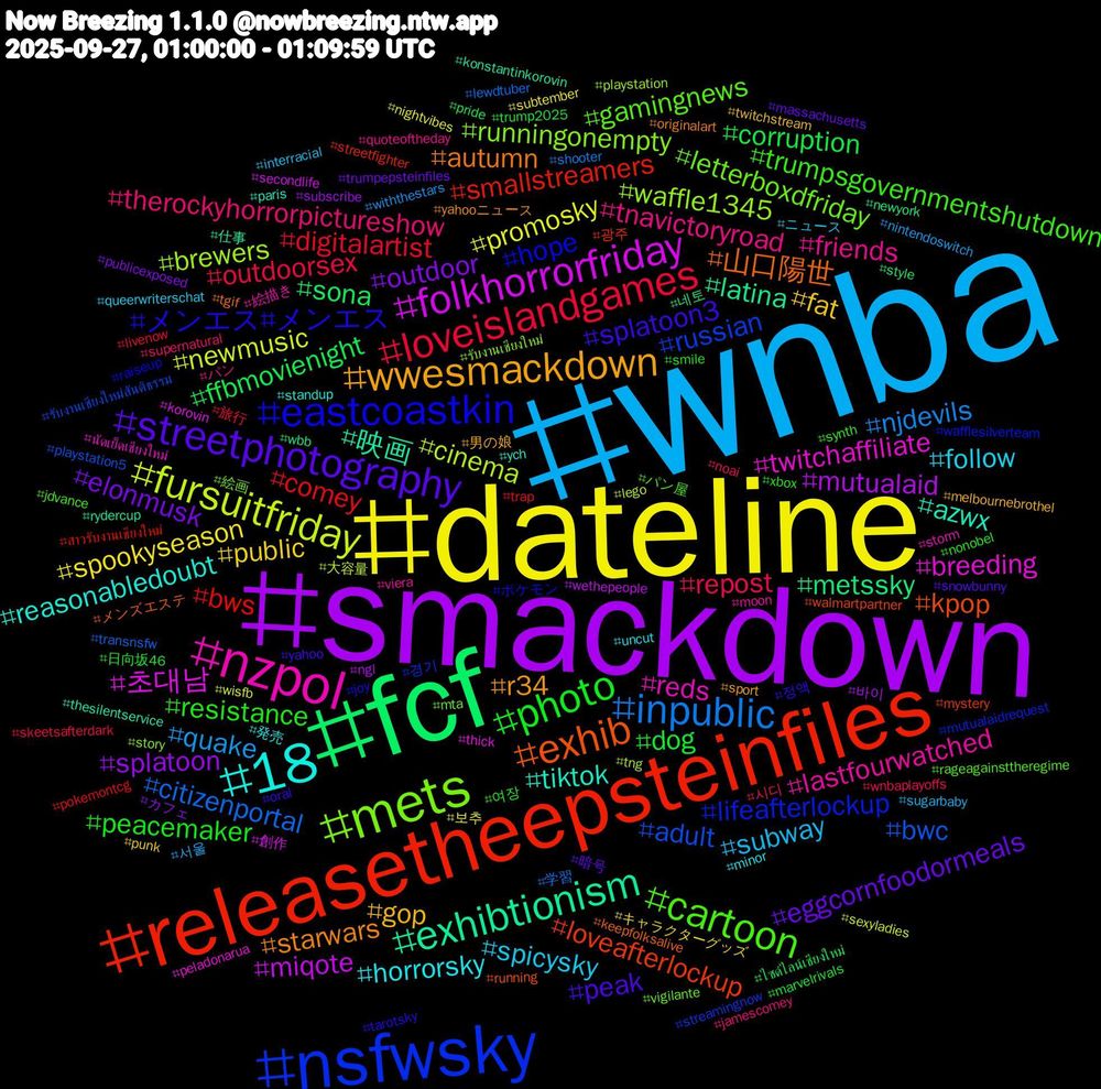 Hashtag Cloud; its hashtagged words/phrases (sorted by weighted frequency, descending):  wnba, dateline, smackdown, fcf, releasetheepsteinfiles, nsfwsky, mets, nzpol, 18, wwesmackdown, streetphotography, photo, loveislandgames, inpublic, fursuitfriday, folkhorrorfriday, exhibtionism, exhib, eastcoastkin, cartoon, tnavictoryroad, spicysky, public, outdoor, ffbmovienight, bws, adult, waffle1345, twitchaffiliate, tiktok, starwars, splatoon3, resistance, repost, quake, promosky, mutualaid, metssky, loveafterlockup, lifeafterlockup, letterboxdfriday, lastfourwatched, horrorsky, gop, eggcornfoodormeals, dog, digitalartist, citizenportal, cinema, 초대남, 映画, 山口陽世, メンエス#メンエス, trumpsgovernmentshutdown, therockyhorrorpictureshow, subway, spookyseason, splatoon, sona, smallstreamers, russian, runningonempty, reds, reasonabledoubt, r34, peak, peacemaker, outdoorsex, njdevils, newmusic, miqote, latina, kpop, hope, gamingnews, friends, follow, fat, elonmusk, corruption, comey, bwc, brewers, breeding, azwx, autumn, 정액, 여장, 시디, 서울, 보추, 바이, 네토, 광주, 경기, 絵画, 絵描き, 発売, 男の娘, 暗号, 日向坂46, 旅行, 学習, 大容量, 創作, 仕事, メンズエステ, ポケモン, パン屋, パン, ニュース, キャラクターグッズ, カフェ, ไซด์ไลน์เชียงใหม่, สาวรับงานเชียงใหม่, รับงานเชียงใหม่สันติธรรม, รับงานเชียงใหม่, นัดเย็ดเชียงใหม่, ych, yahooニュース, yahoo, xbox, wnbaplayoffs, withthestars, wisfb, wethepeople, wbb, walmartpartner, wafflesilverteam, vigilante, viera, uncut, twitchstream, trumpepsteinfiles, trump2025, trap, transnsfw, tng, thick, thesilentservice, tgif, tarotsky, synth, supernatural, sugarbaby, subtember, subscribe, style, streetfighter, streamingnow, story, storm, standup, sport, snowbunny, smile, skeetsafterdark, shooter, sexyladies, secondlife, rydercup, running, raiseup, rageagainsttheregime, quoteoftheday, queerwriterschat, punk, publicexposed, pride, pokemontcg, playstation5, playstation, peladonarua, paris, originalart, oral, nonobel, noai, nintendoswitch, nightvibes, ngl, newyork, mystery, mutualaidrequest, mta, moon, minor, melbournebrothel, massachusetts, marvelrivals, livenow, lewdtuber, lego, korovin, konstantinkorovin, keepfolksalive, joy, jdvance, jamescomey, interracial