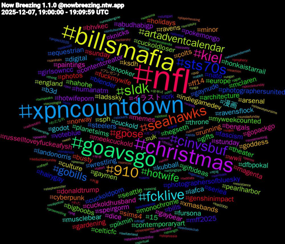 Hashtag Cloud; its hashtagged words/phrases (sorted by weighted frequency, descending):  nfl, xpncountdown, billsmafia, christmas, goavsgo, seahawks, sts70s, sldk, kiel, fcklive, 910, cinvsbuf, hotwife, gpose, gobills, artadventcalendar, イラスト, throne, running, photographersofbluesky, monochrome, meekcuckold, kubball, indiegamedev, hotwifeporn, giftideas, fuckmywife, cuckoldporn, cuckoldloser, cuckoldhusband, cuckold, colts, bills, architecture, wwii, wrestling, uk, stunday, planetsims, norway, nato, myweekcounted, memes, lafca, ksdh, humanatm, hegseth, genshinimpact, gaynude, gaymen, gaybear, fursona, ff14, fascism, europe, donaldtrump, digital, culture, contentcreator, contemporaryart, busty, blender, bigboobs, bengals, 漫画, xmasbands, voteblue, theater, sunday, steelers, sph, speirgorm, snooker, sims4, seriea, seattle, russelltoveyfuckeafysh, ravensflock, ravens, pokemongo, pikmin, photos, photographersunited, pearlharbor, paintings, musclebear, minor, mff2025, mclaren, magenta, landonorris, ladssky, knicks, honkaistarrail, holidays, hairygay, hahohe, gopackgo, godot, goddess, girlsowncc, gifts, gardening, equestrian, england, dice, dfbpokal, cyberpunk, crk, celticfc, bhvkec, b3d, arsenal, abudhabigp, 15, 커플, 일탈, 유부녀, 부부, 박제, プレゼント, ガンプラ, わたなれ, わた, zelda, yoga, yeg, writingtips, writersky, wochenende, wiersma, white, wherewindsmeet, west, wands, vtm, viajes, vgenartist, vegan, usdemocracy, unrealengine, ukrainewar, uazmi, twinpeaks, twbtlats, trekbookclub, top2000, thriller, thong, theexpanse, tendencia, tecnologia, tatort, switzerland, sundayfunday, stuttgart, strength, stoprussia, stickers, stephenmiller, startrekfirewithfire, spiritual, sonicoc, smx, slotout, skirclesunday, sinfulsunday, showusyoursims, sexual, sewing, seductivesunday, seavsatl, scriptsky, screenwriting, screenplay, samhain, sambaex, romancelandia, riseup, rfcagf, resistance, recovery, realpotosí, reaction, ramp, rafayel, radiostatic, rabbit, pup, pso, prowrestling, prophecy, project2025, premier, powerbi, politiek, playerhousing, pitvsbal, pgas, perros